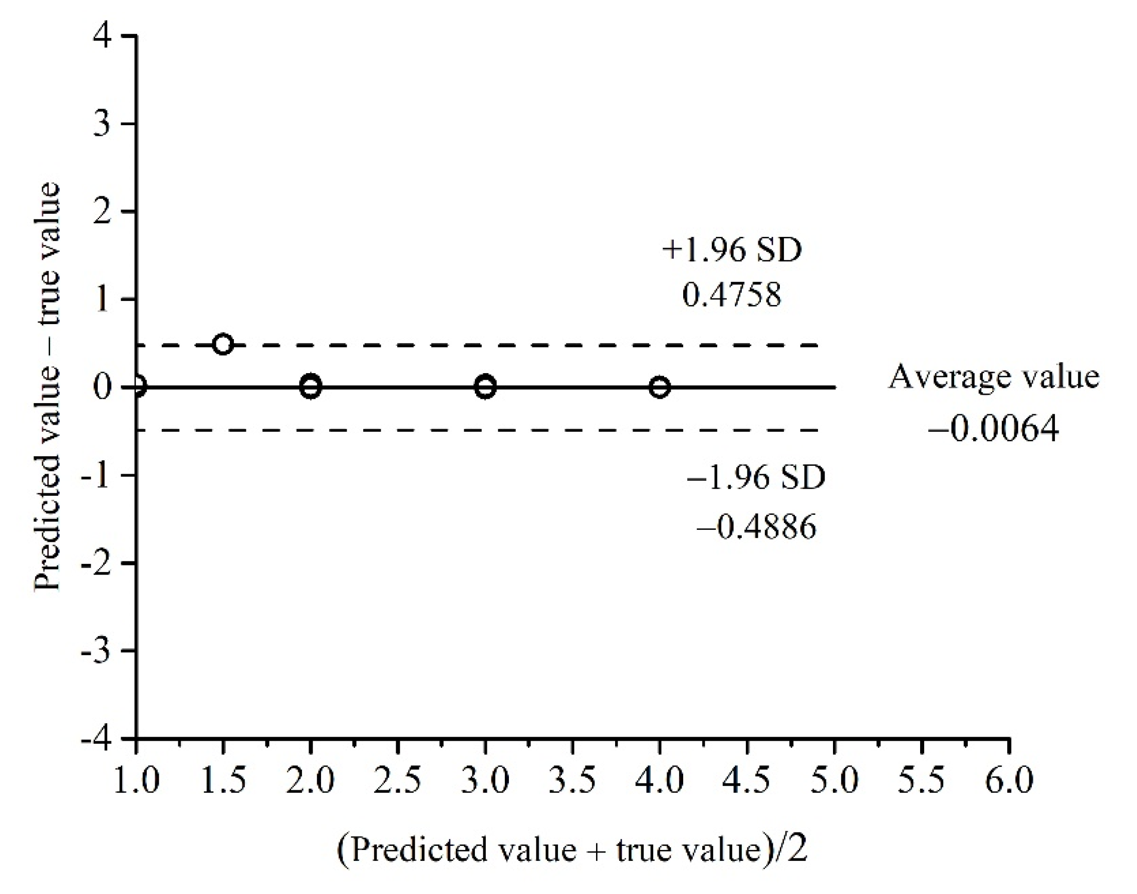 Applsci 12 05712 g003 550