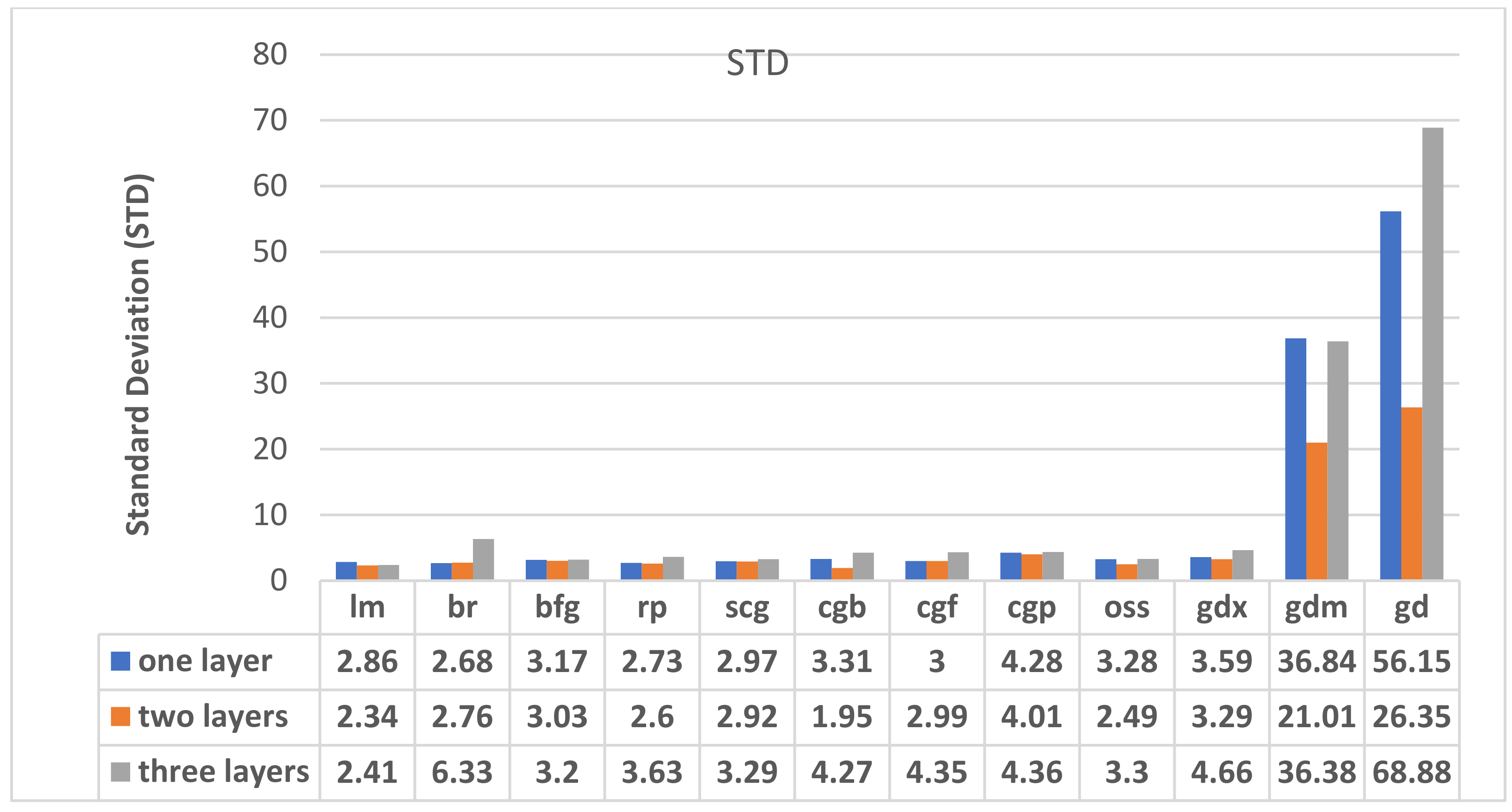 Applsci 12 05713 g007