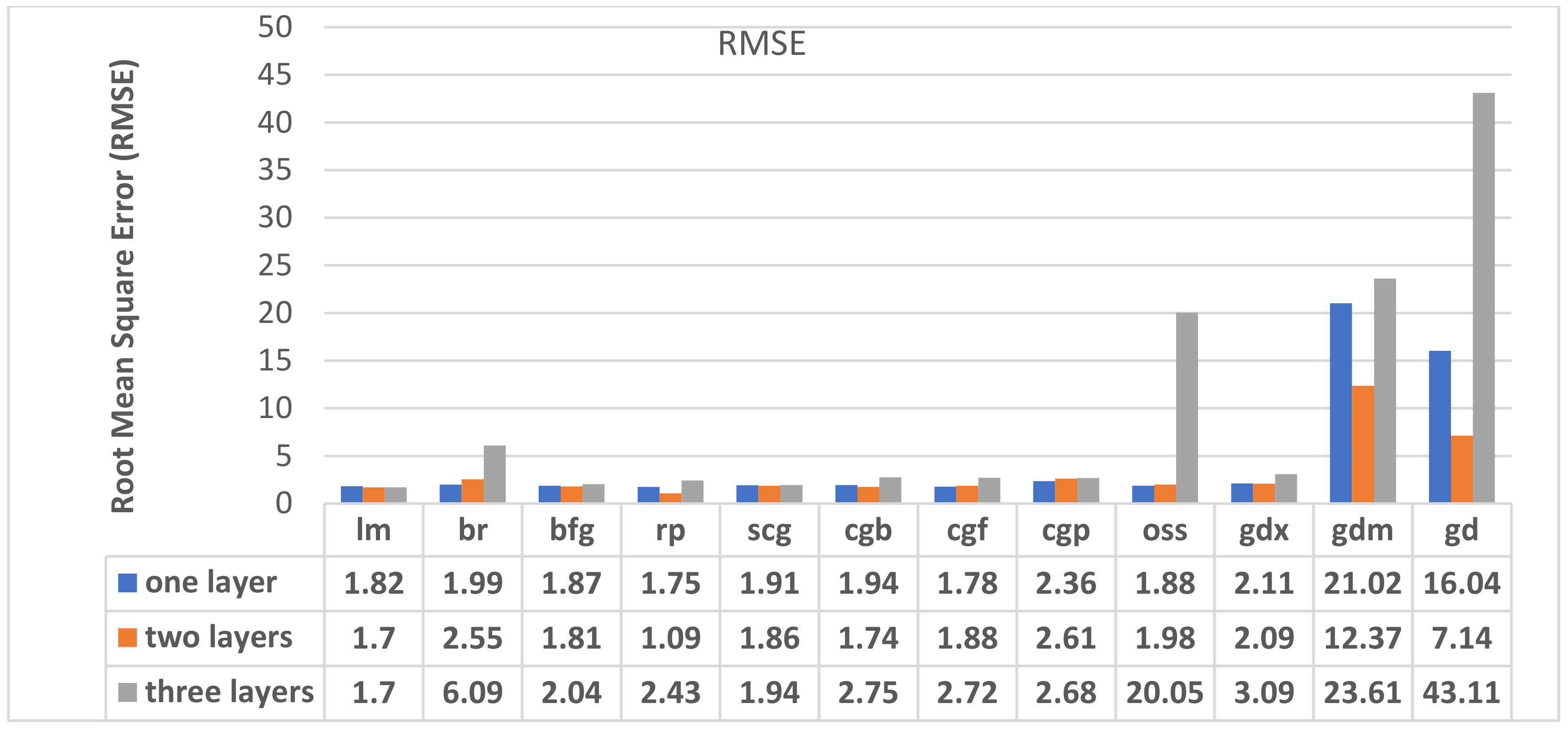 Applsci 12 05713 g008