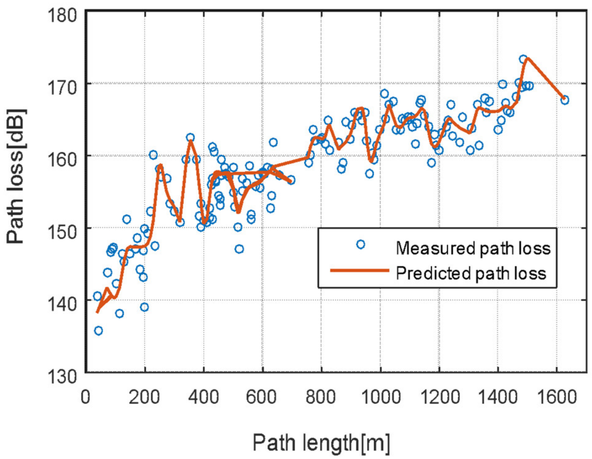 Applsci 12 05713 g009