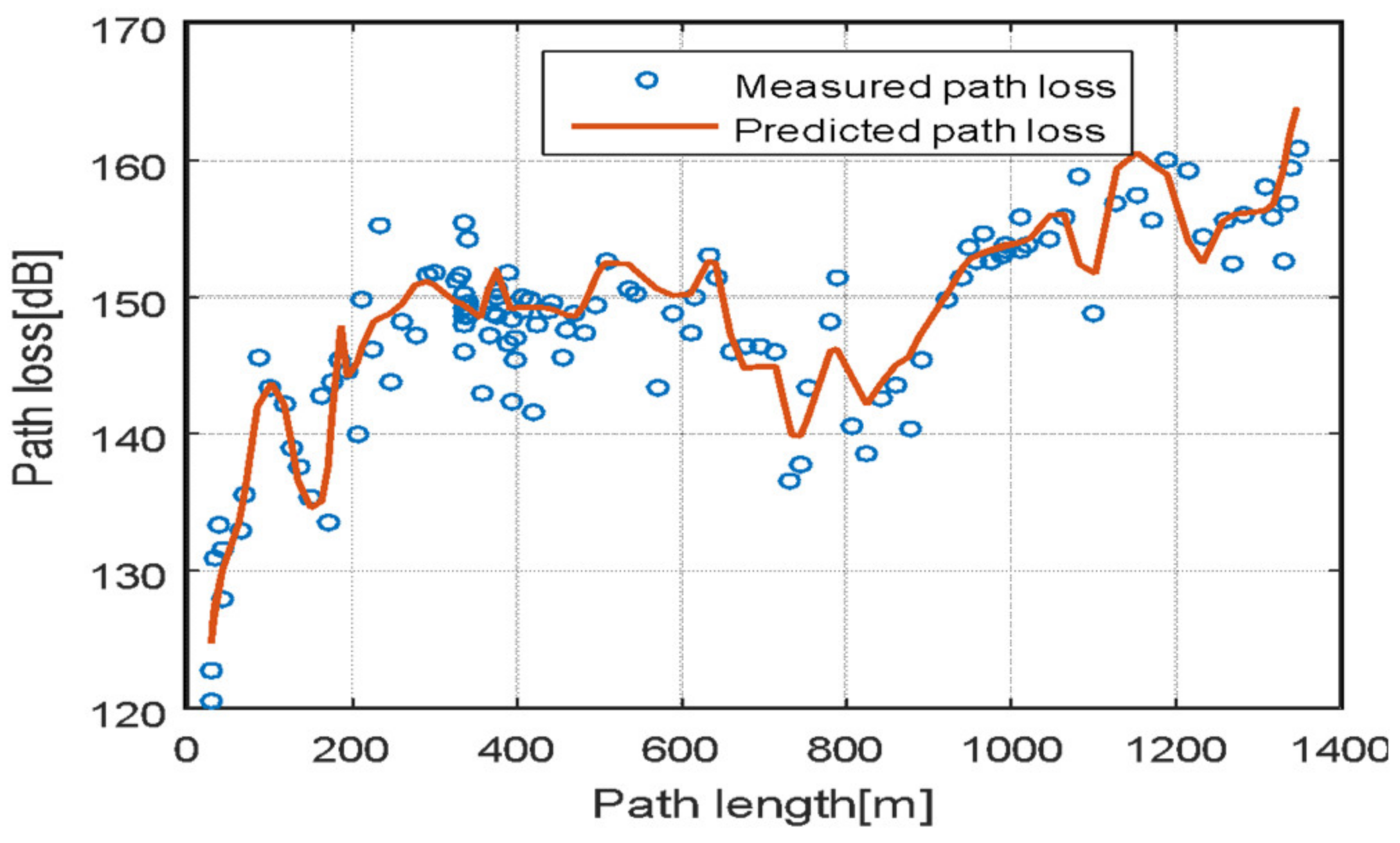 Applsci 12 05713 g010