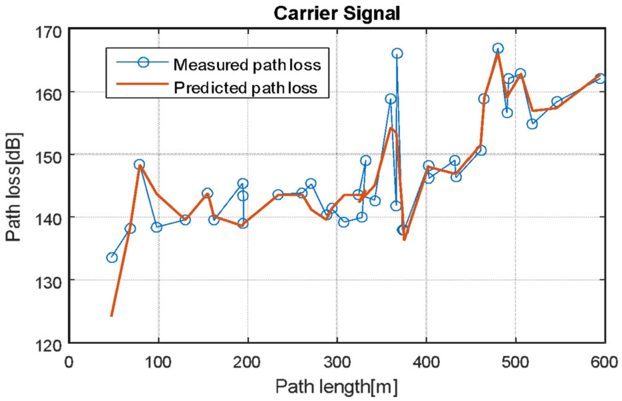 Applsci 12 05713 g011