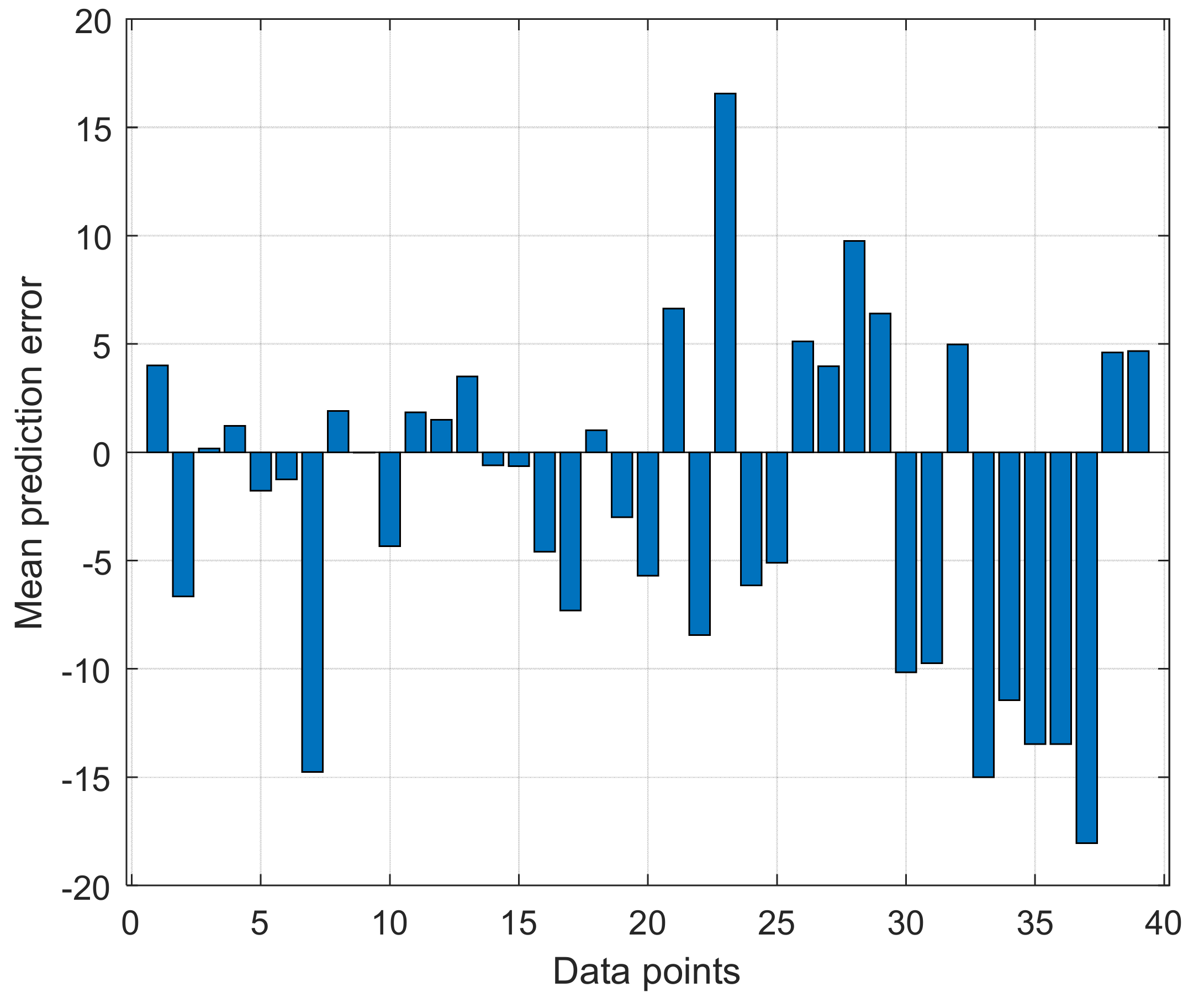 Applsci 12 05713 g020
