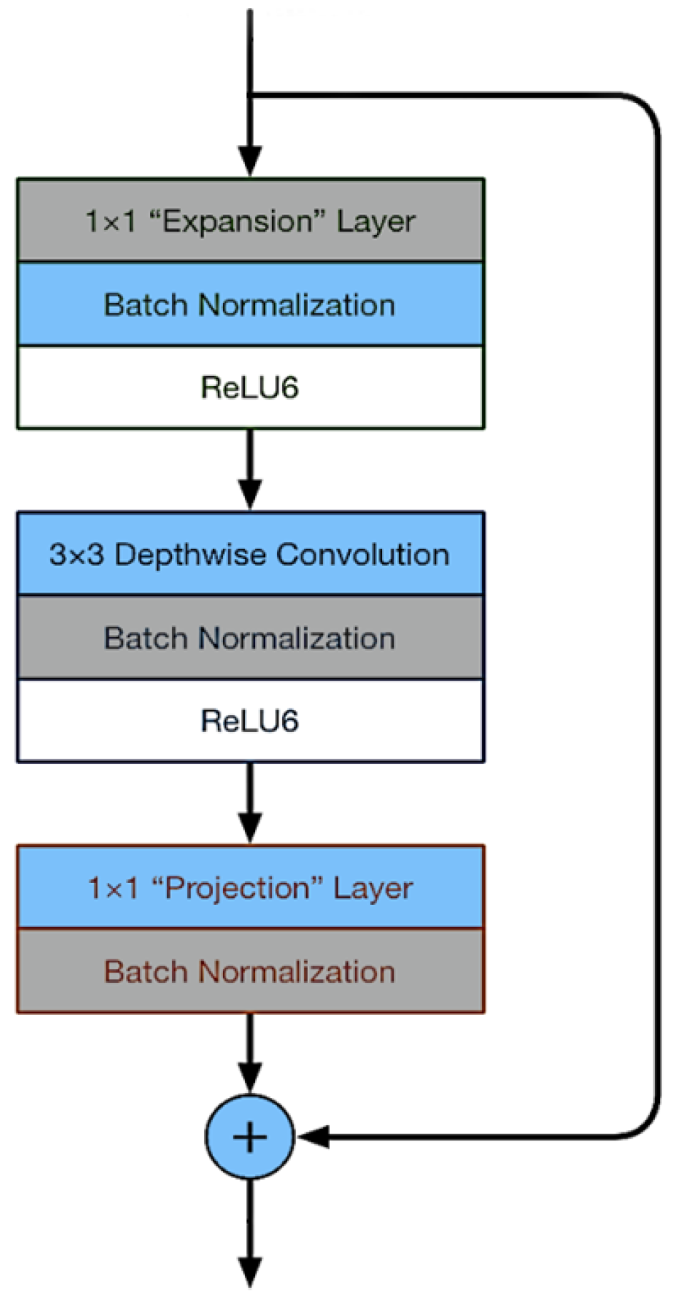 Applsci 12 05714 g004 550