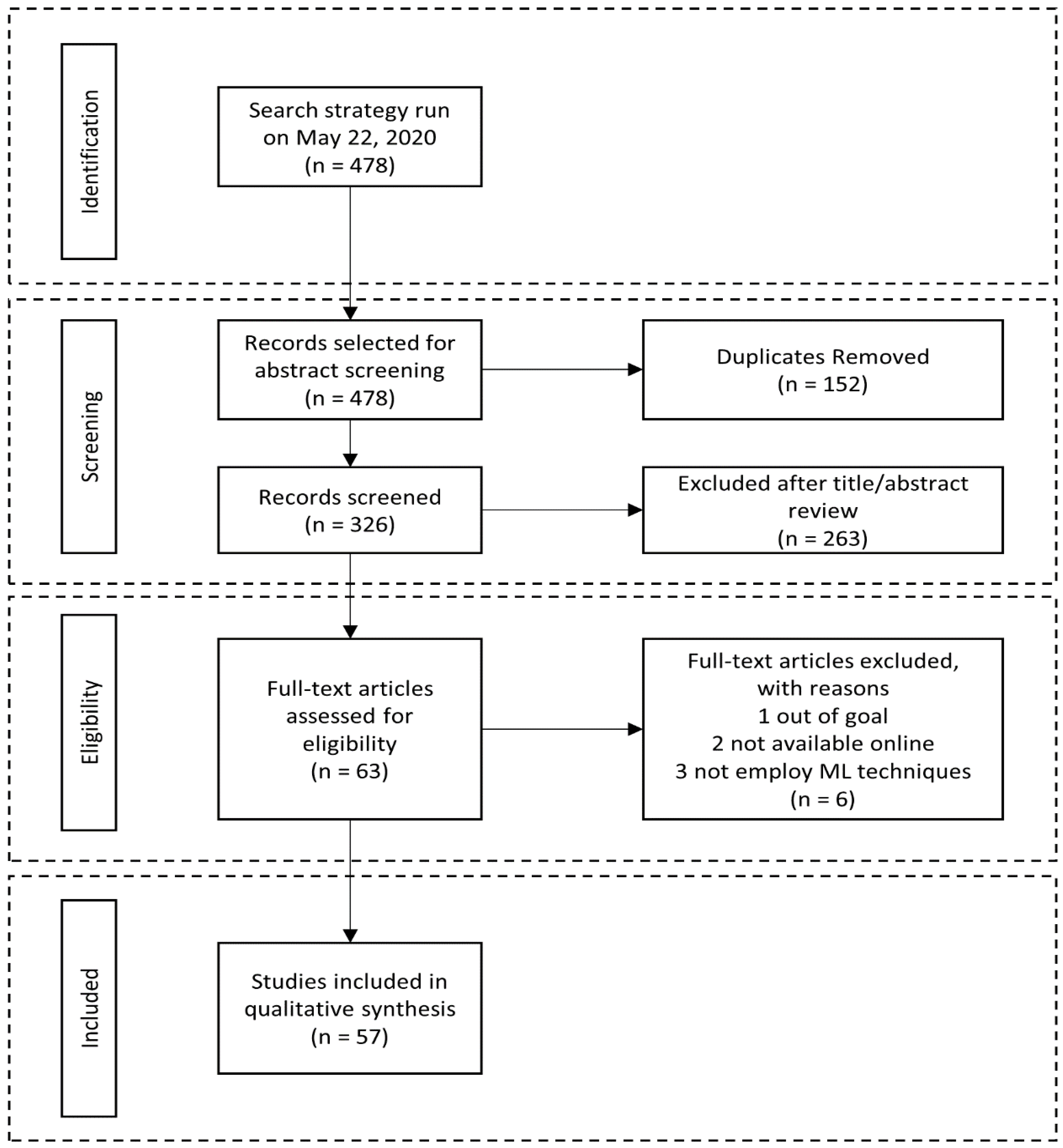 Applsci 12 05715 g001