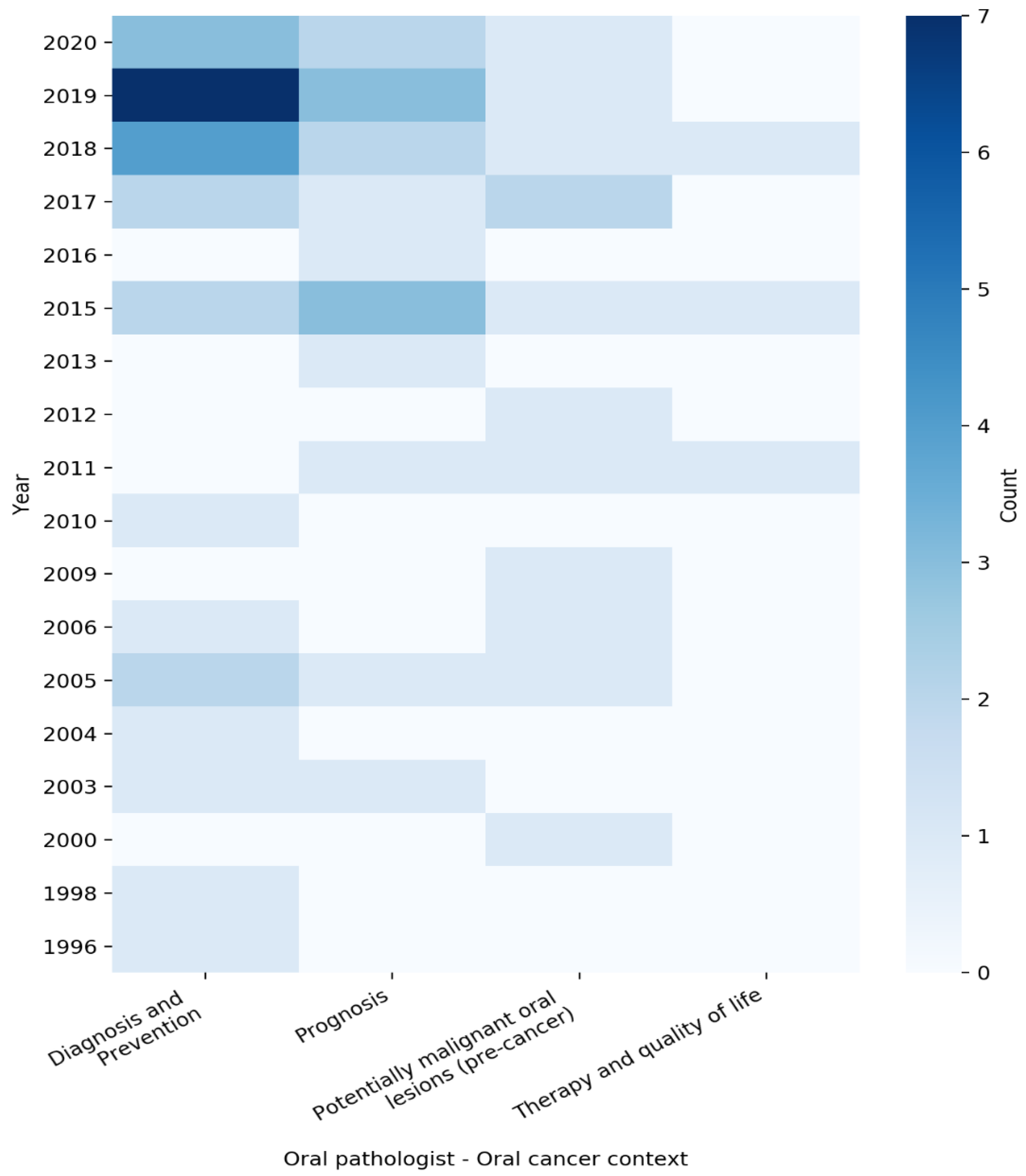 Applsci 12 05715 g002