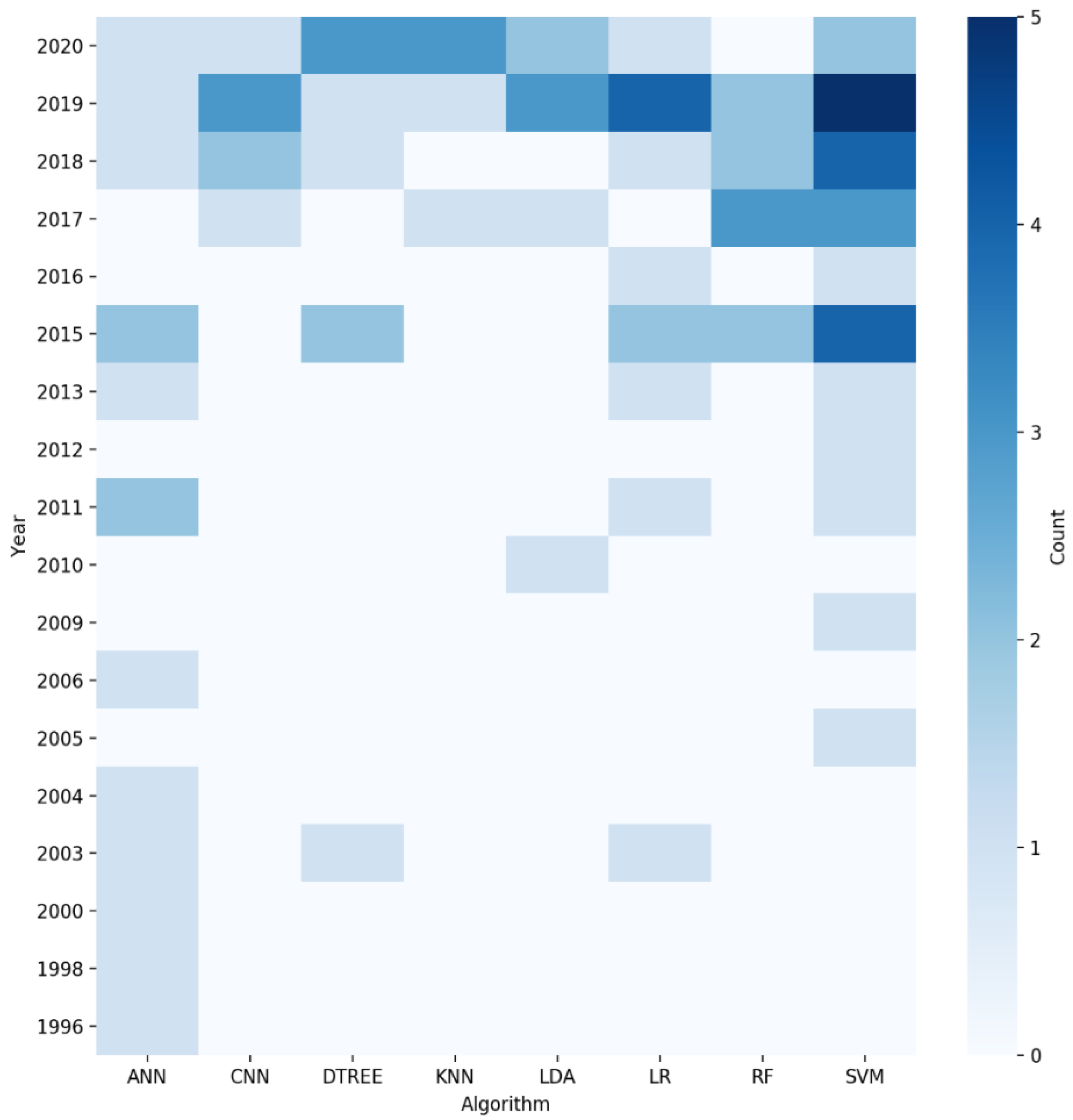 Applsci 12 05715 g003