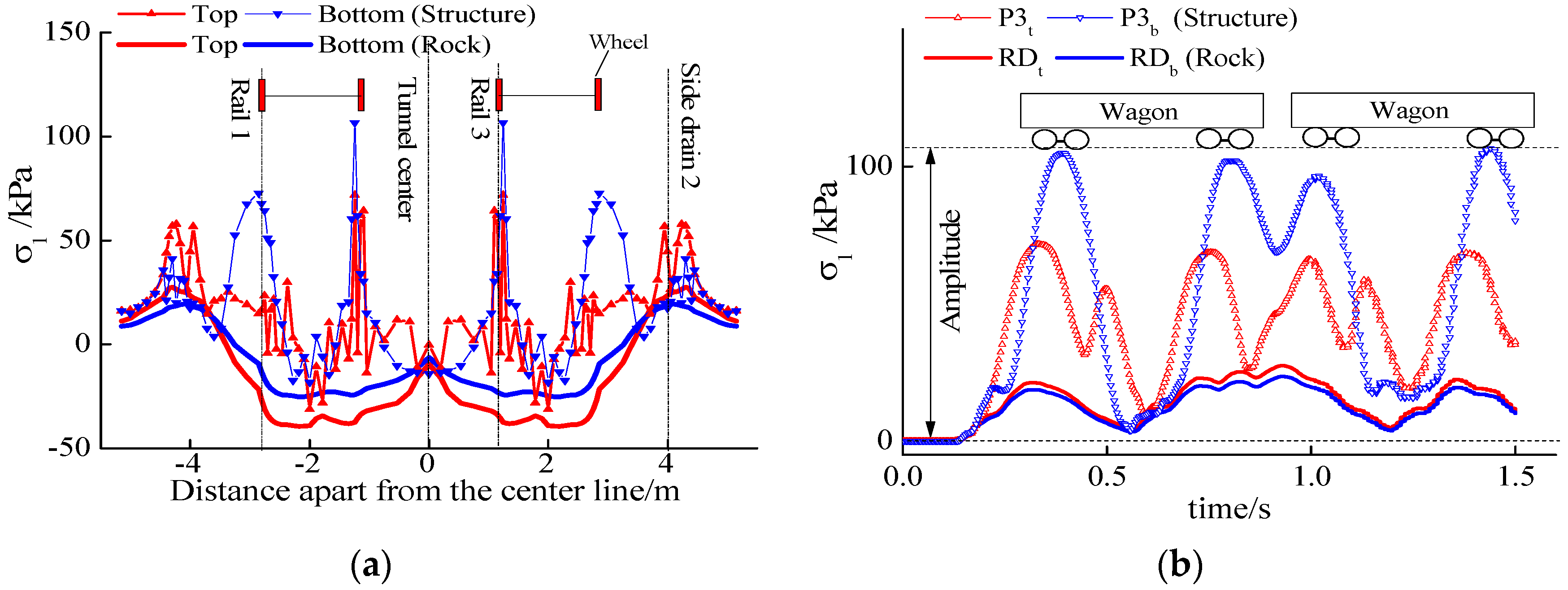 Applsci 12 05721 g010