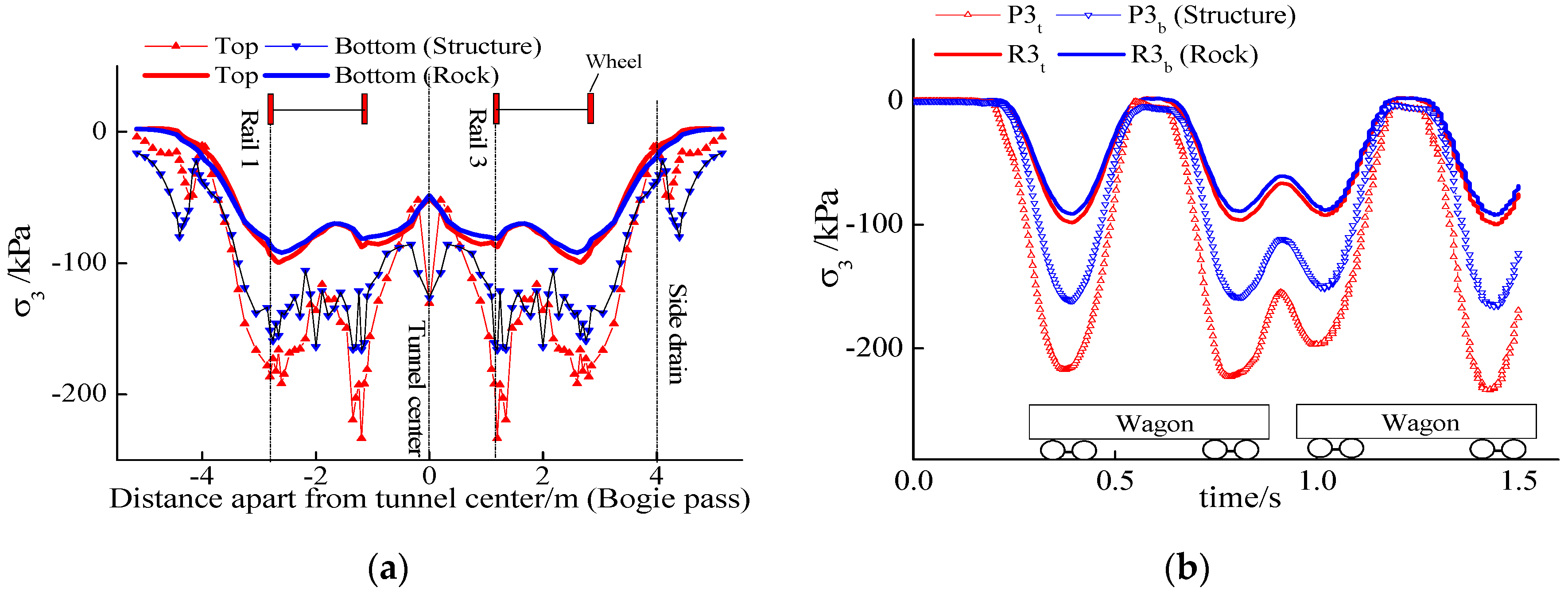 Applsci 12 05721 g012