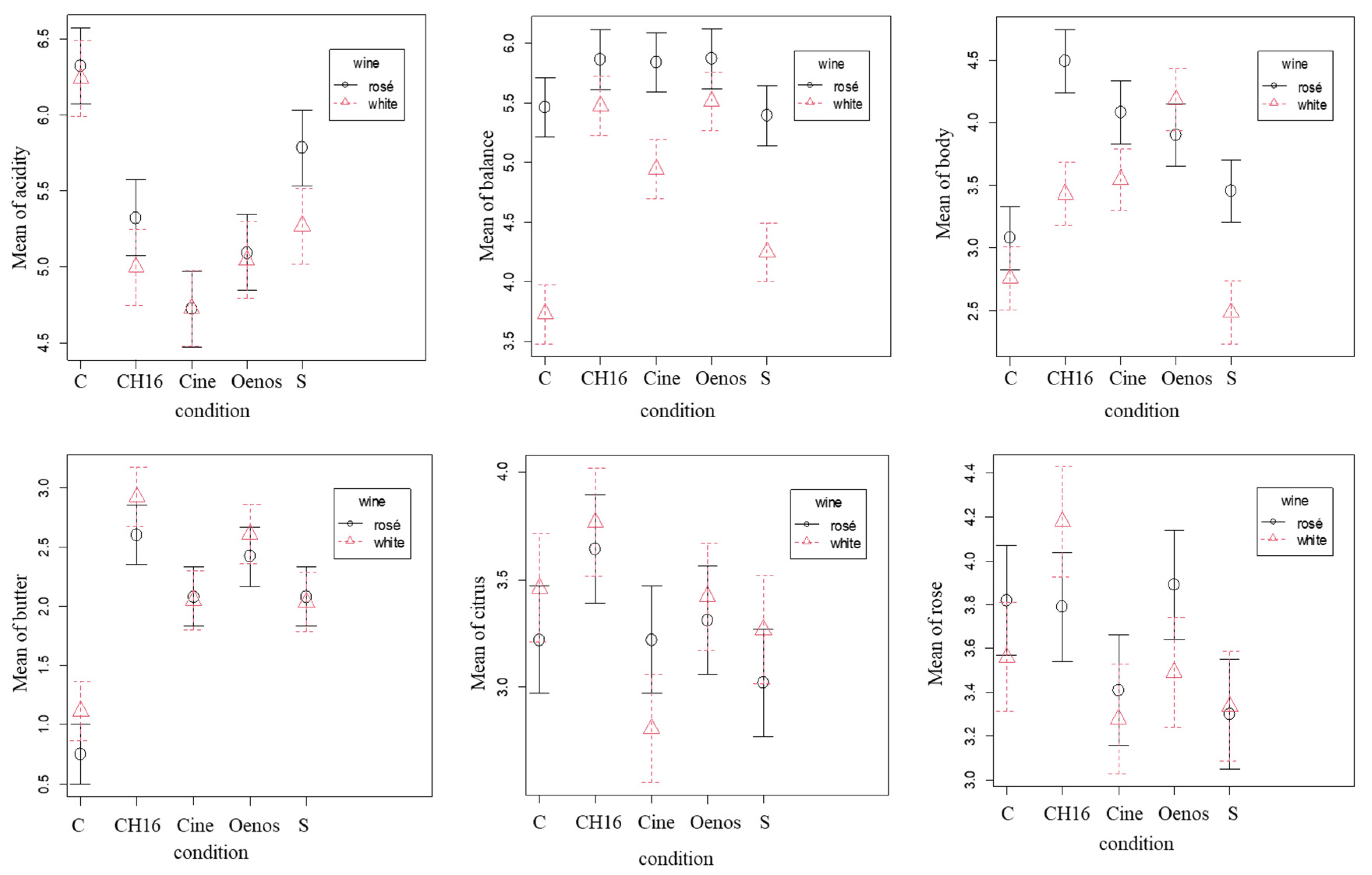 Applsci 12 05722 g002