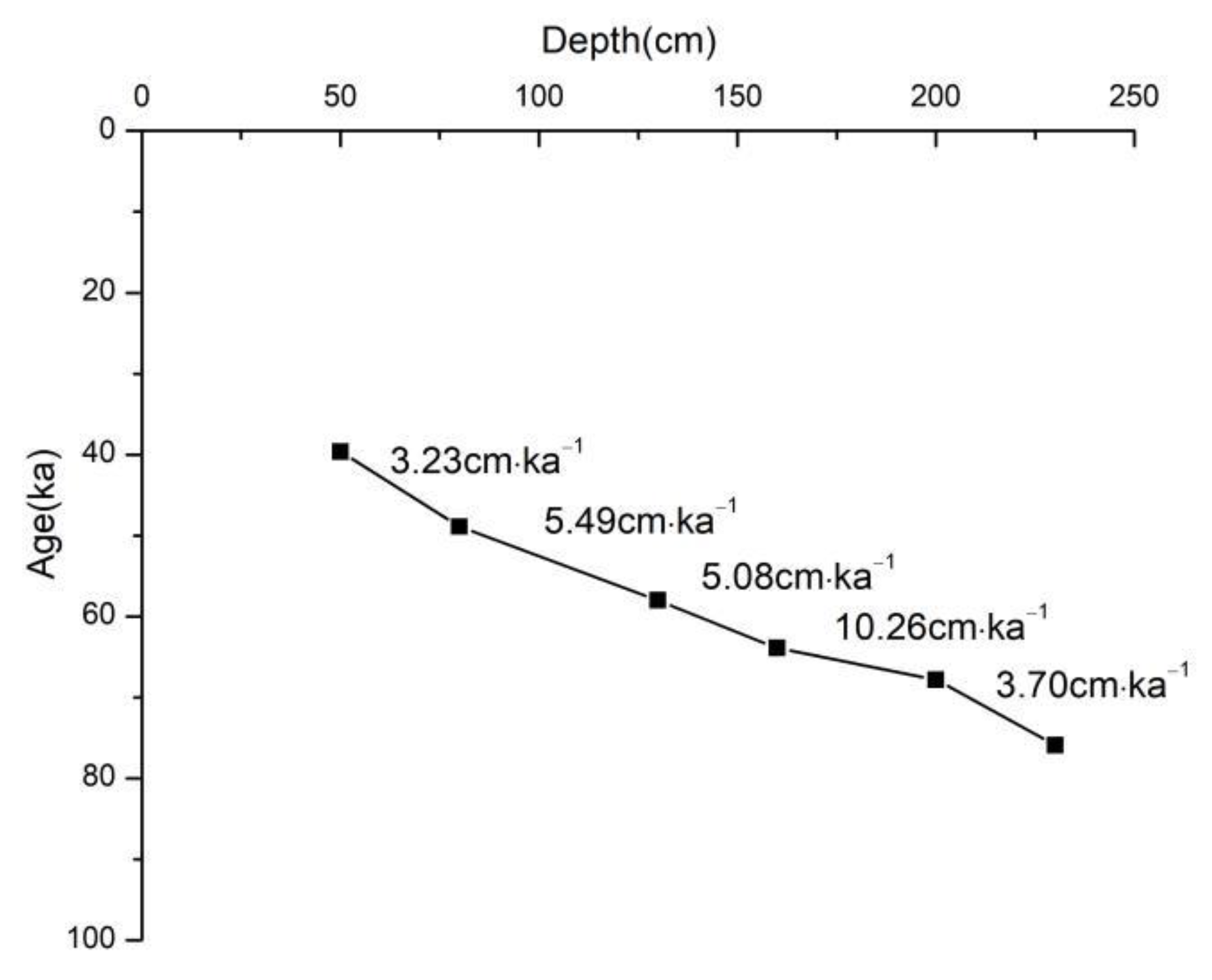 Applsci 12 05724 g002