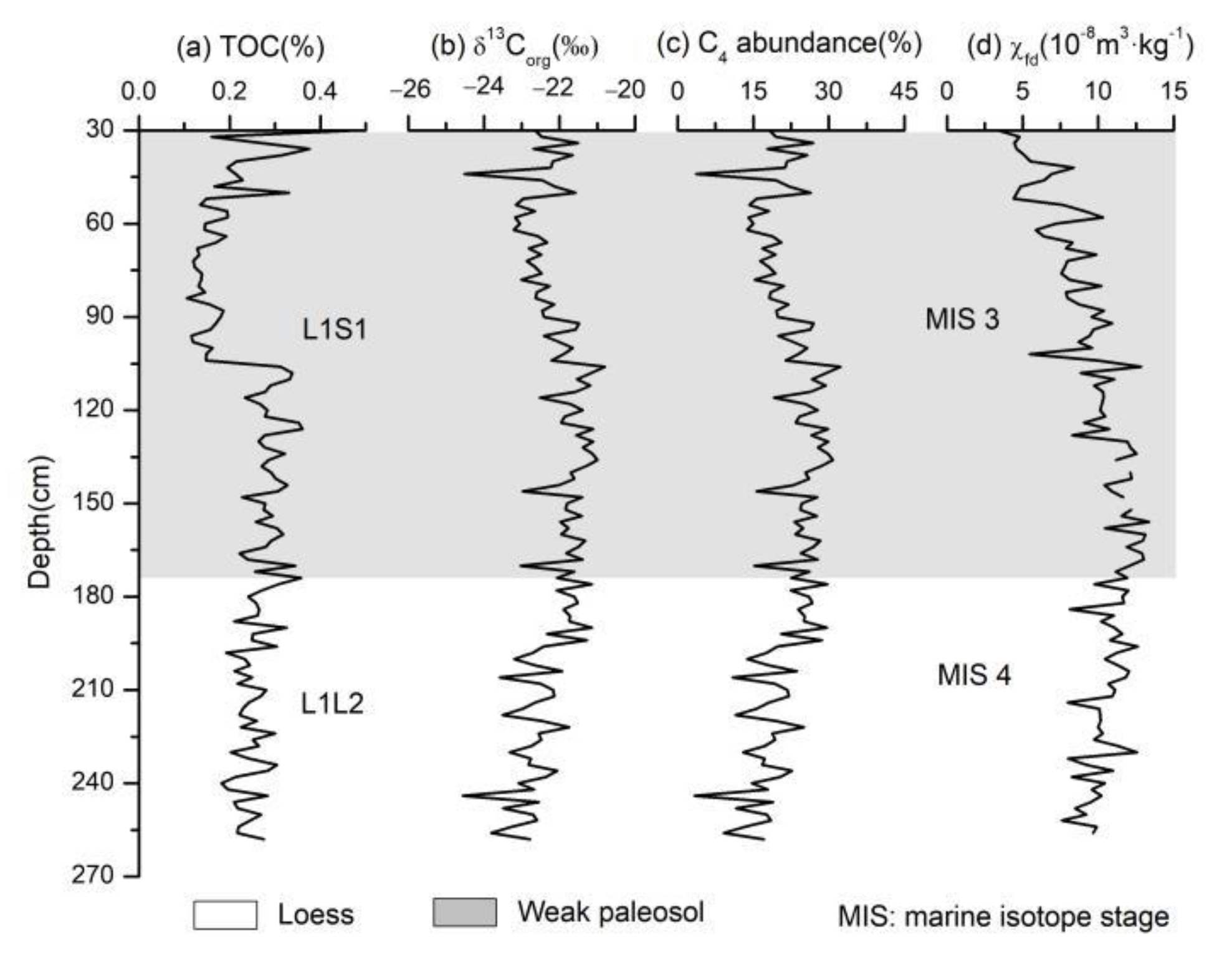 Applsci 12 05724 g003