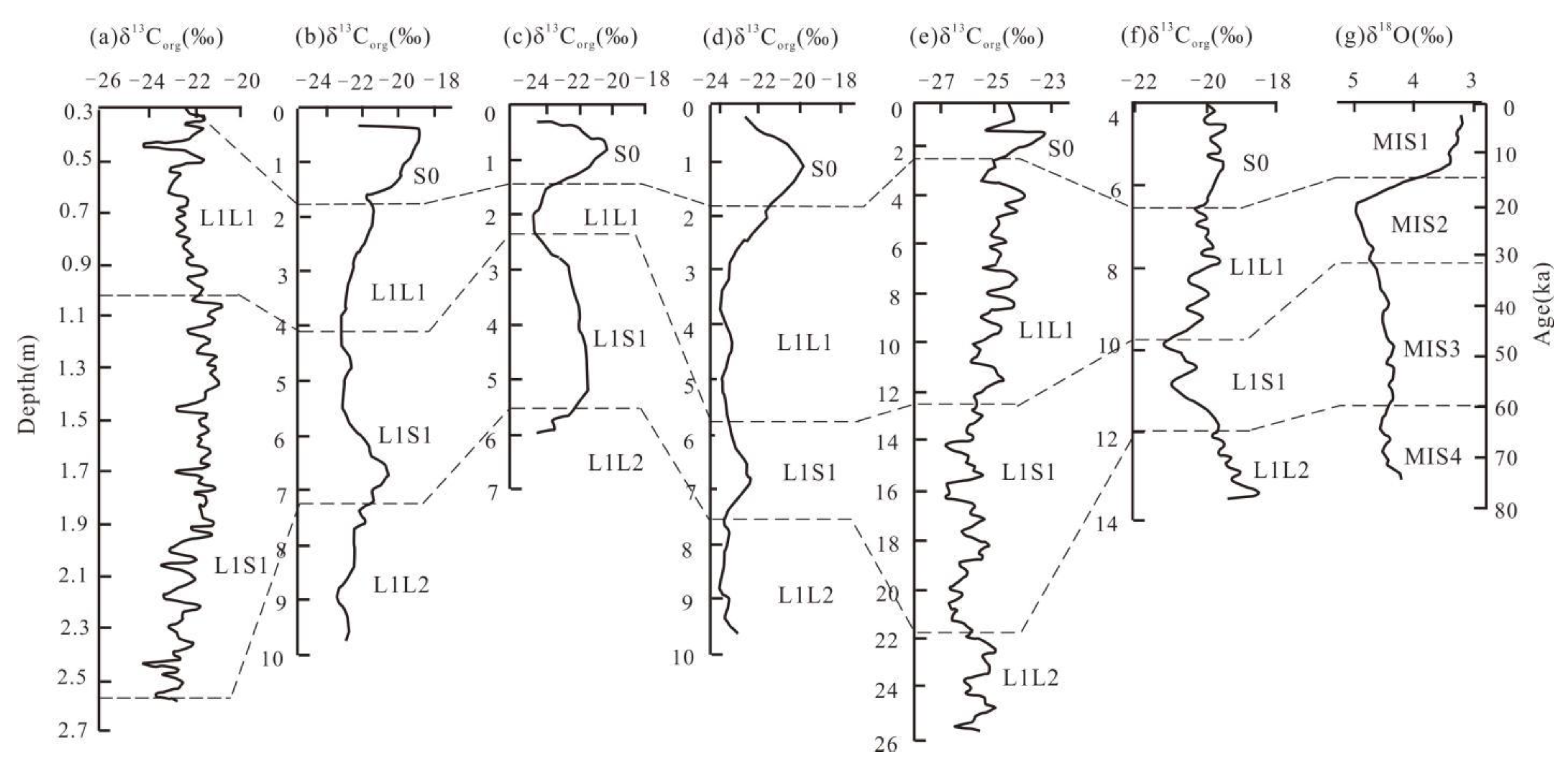 Applsci 12 05724 g005