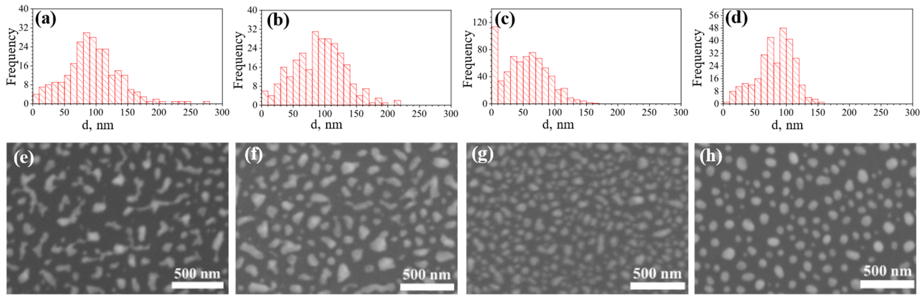Applsci 12 05725 g002