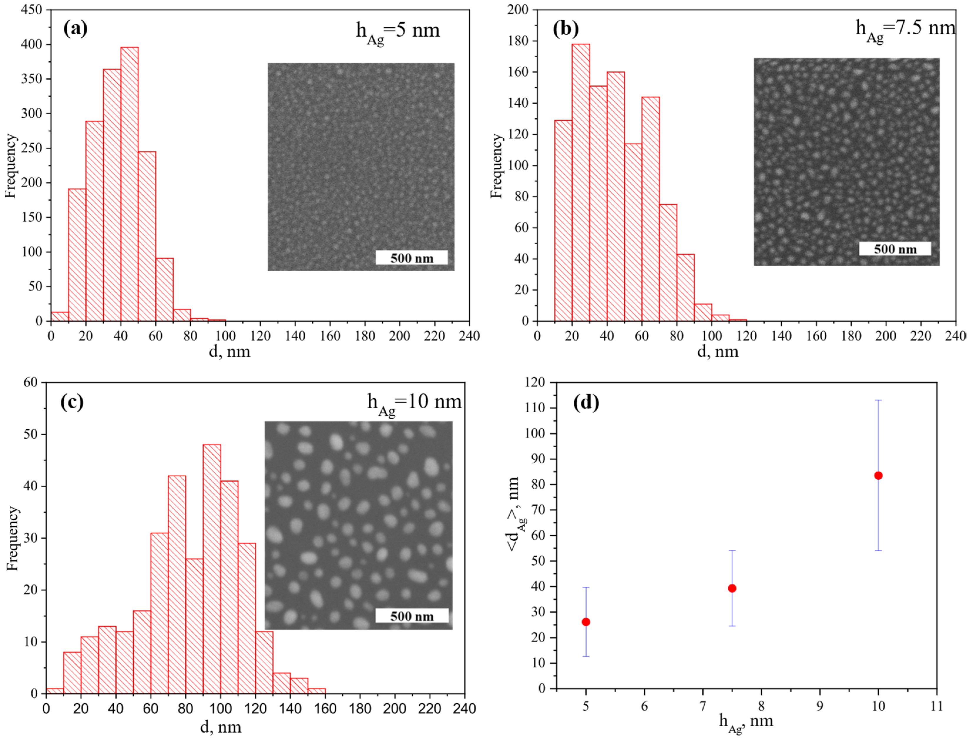 Applsci 12 05725 g003