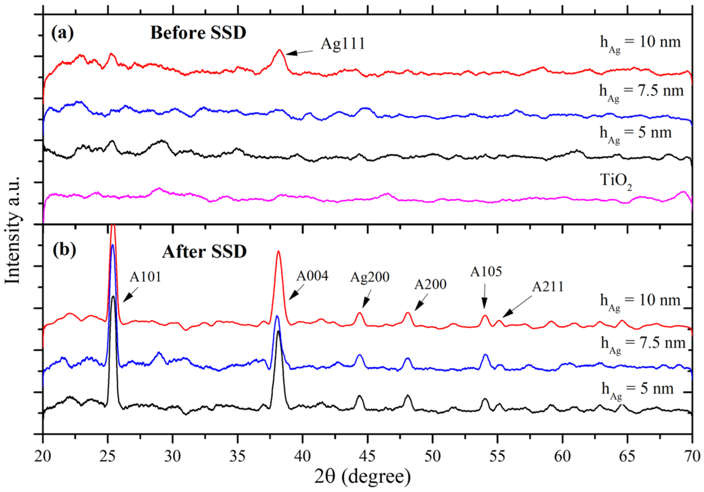 Applsci 12 05725 g004
