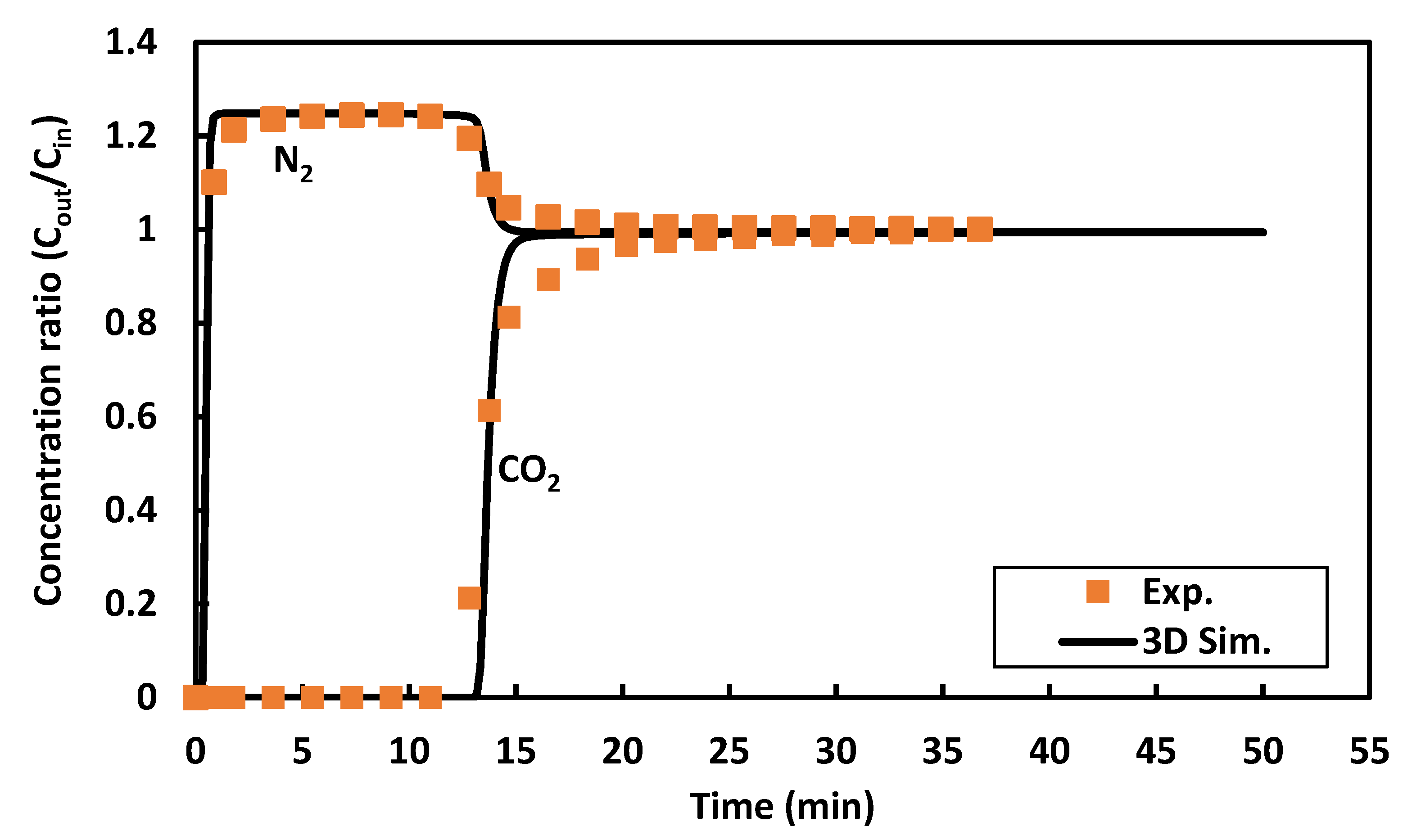 Applsci 12 05726 g002 550