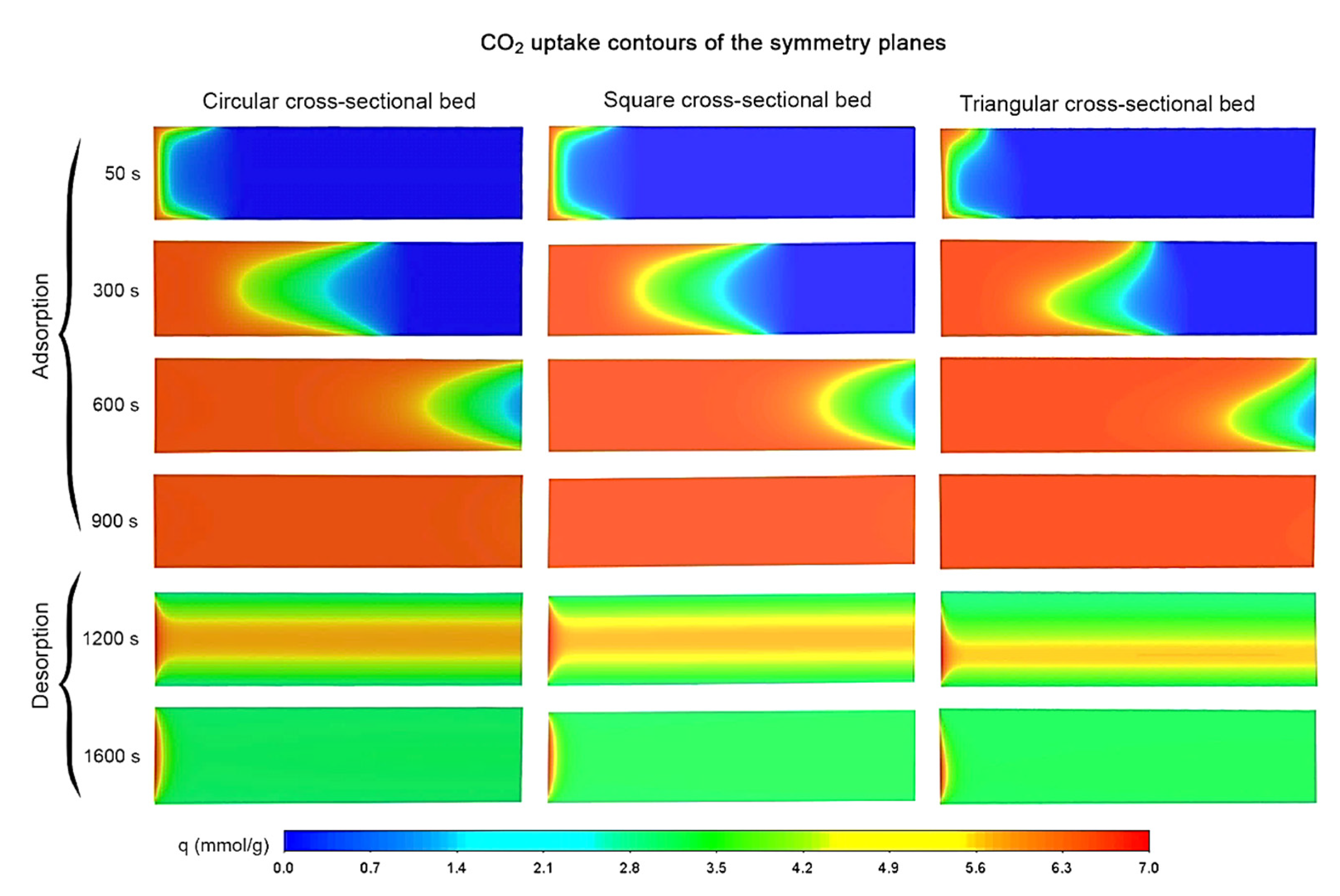 Applsci 12 05726 g004 550