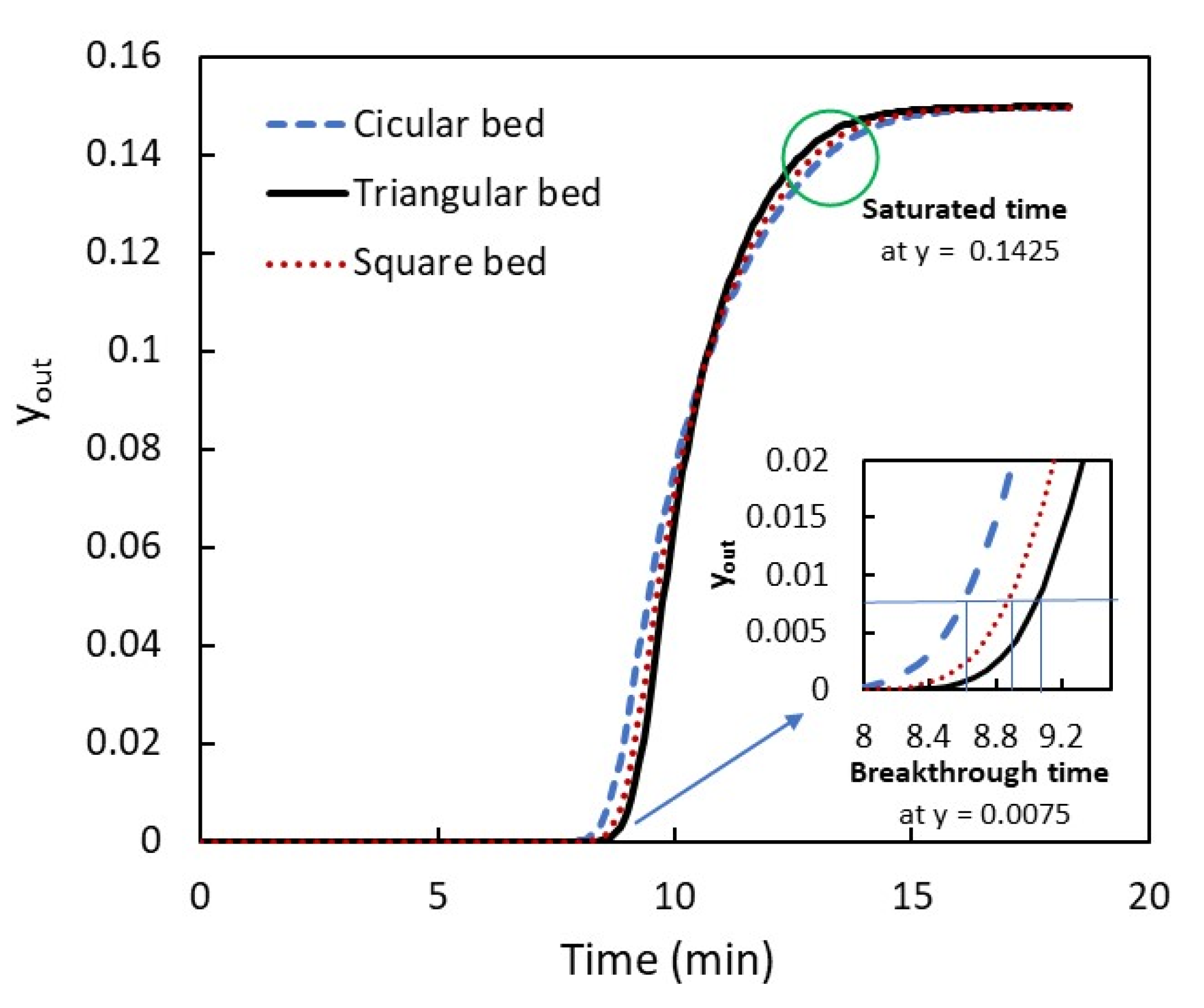 Applsci 12 05726 g005 550