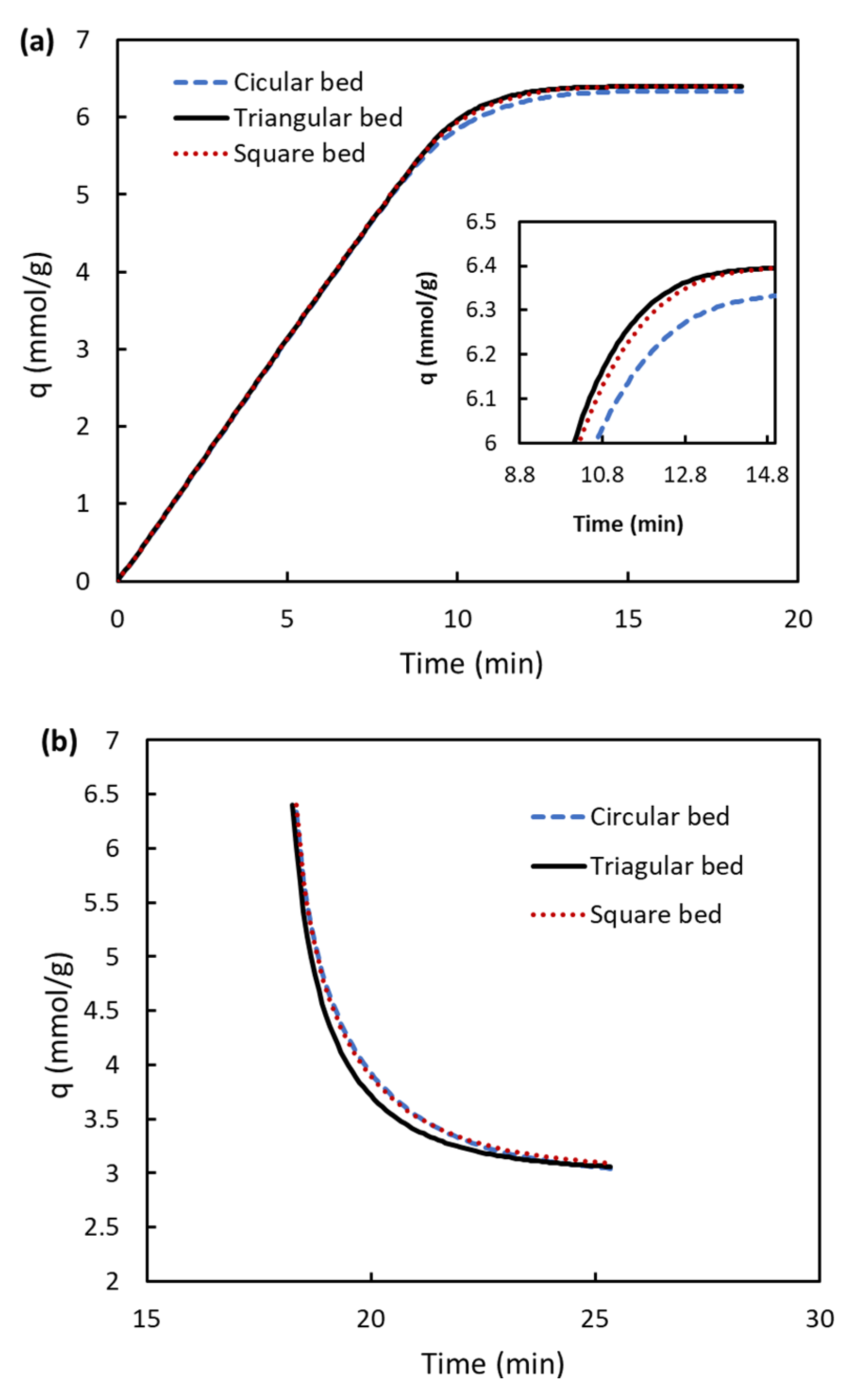 Applsci 12 05726 g006 550
