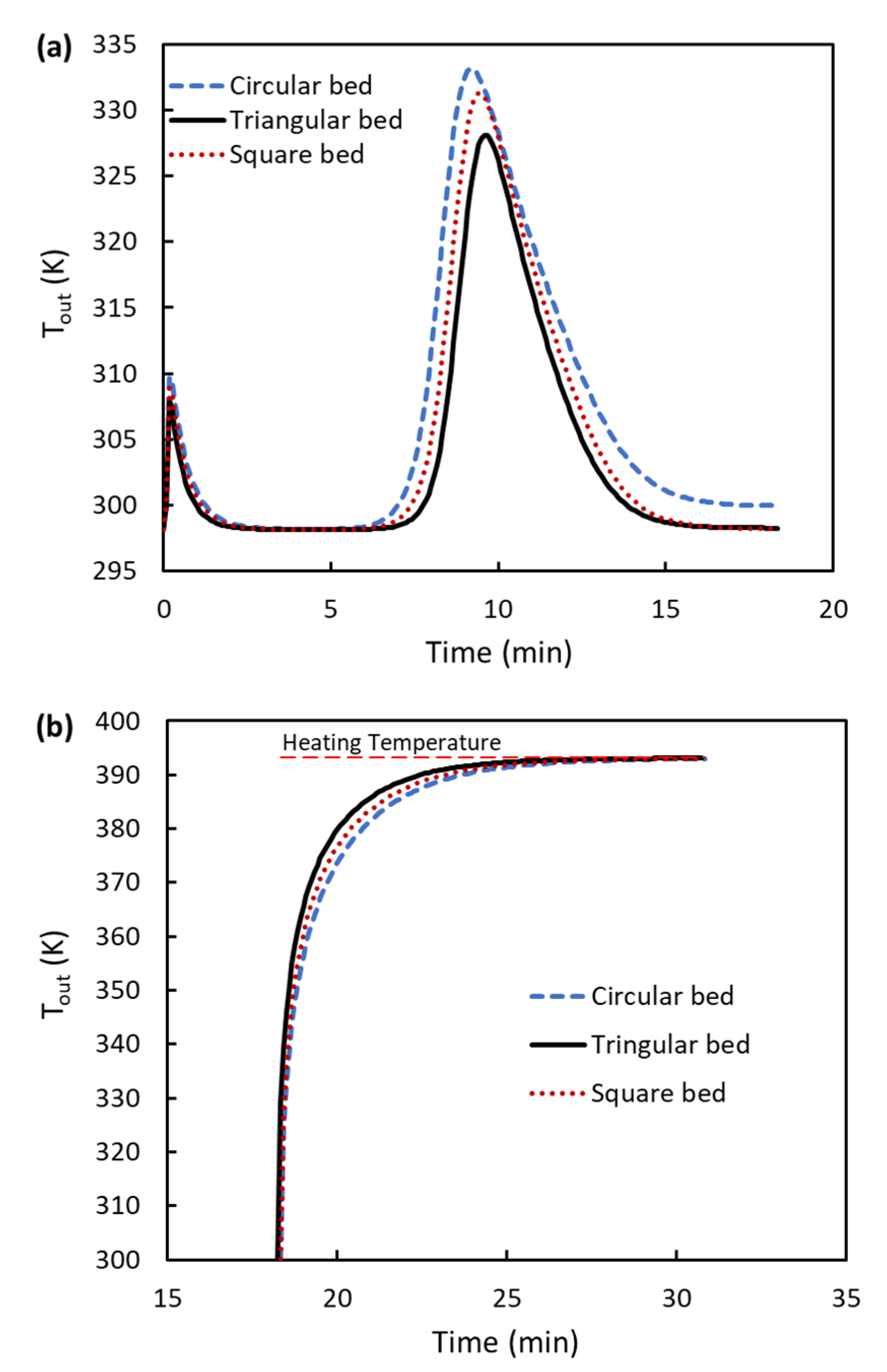 Applsci 12 05726 g007 550