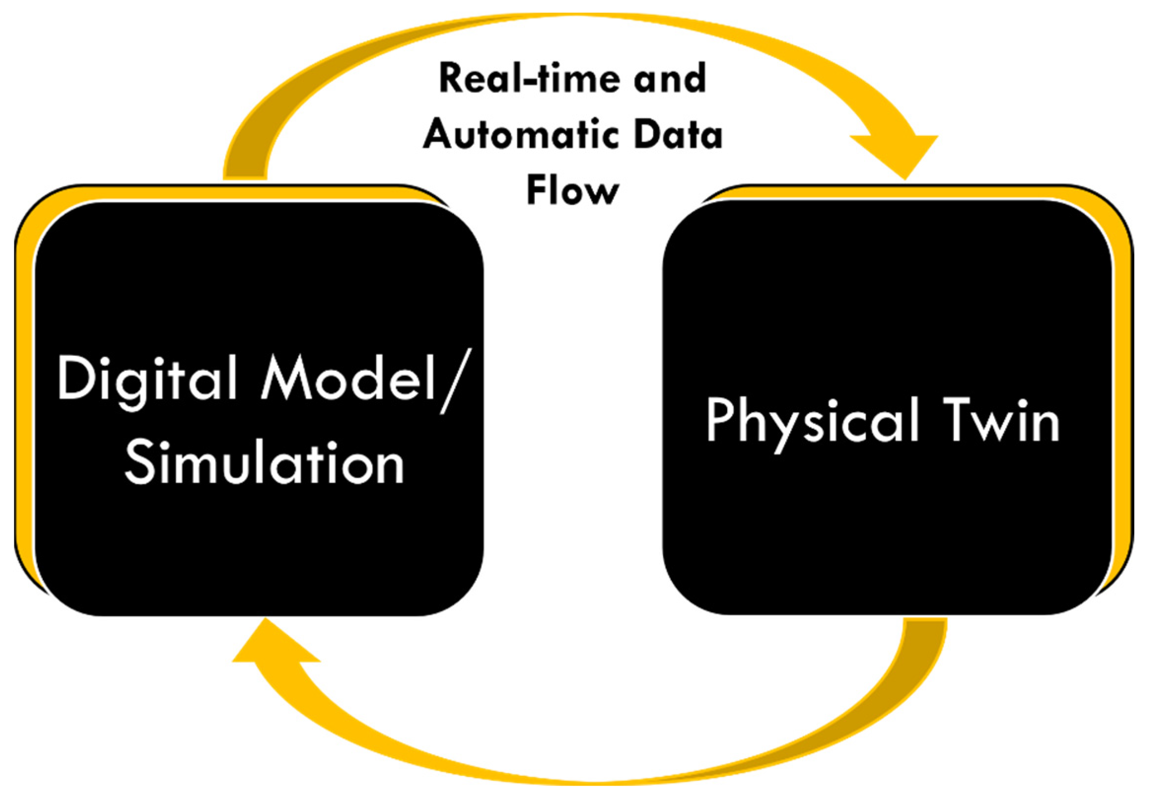 Simulator teaches large vehicle, manual transmission driving > Air Force  Materiel Command > Article Display