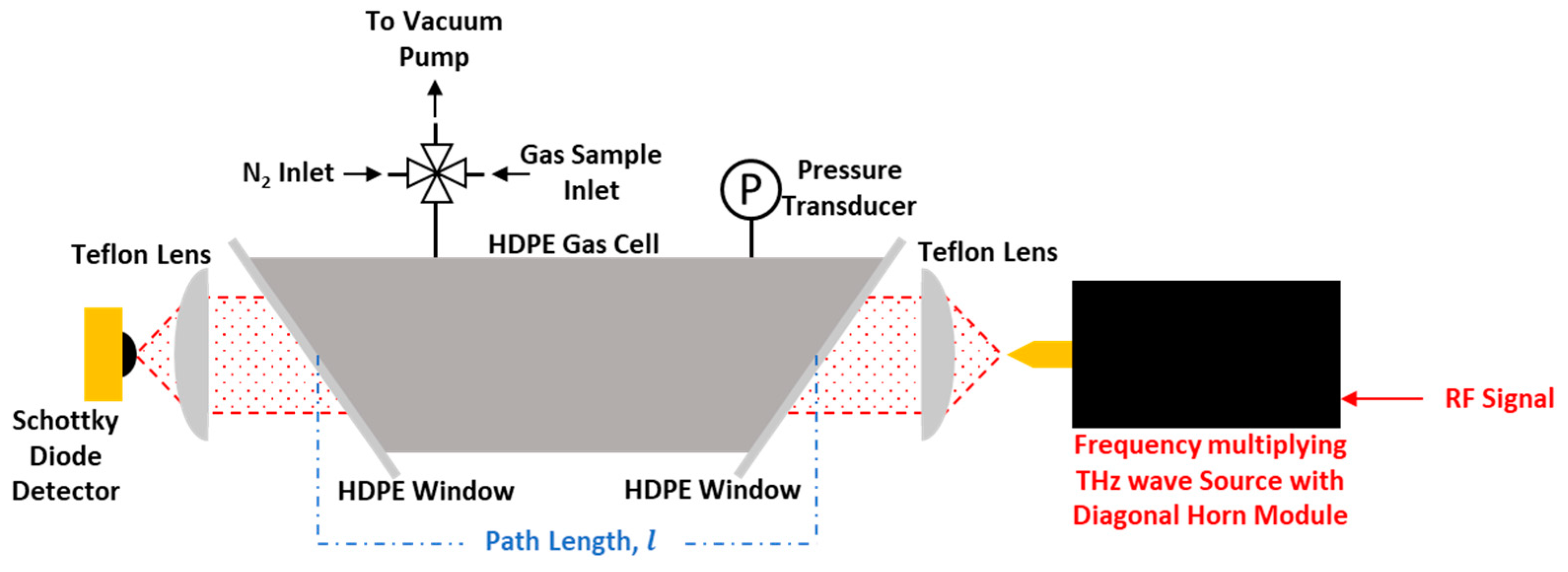Applsci 12 05729 g002