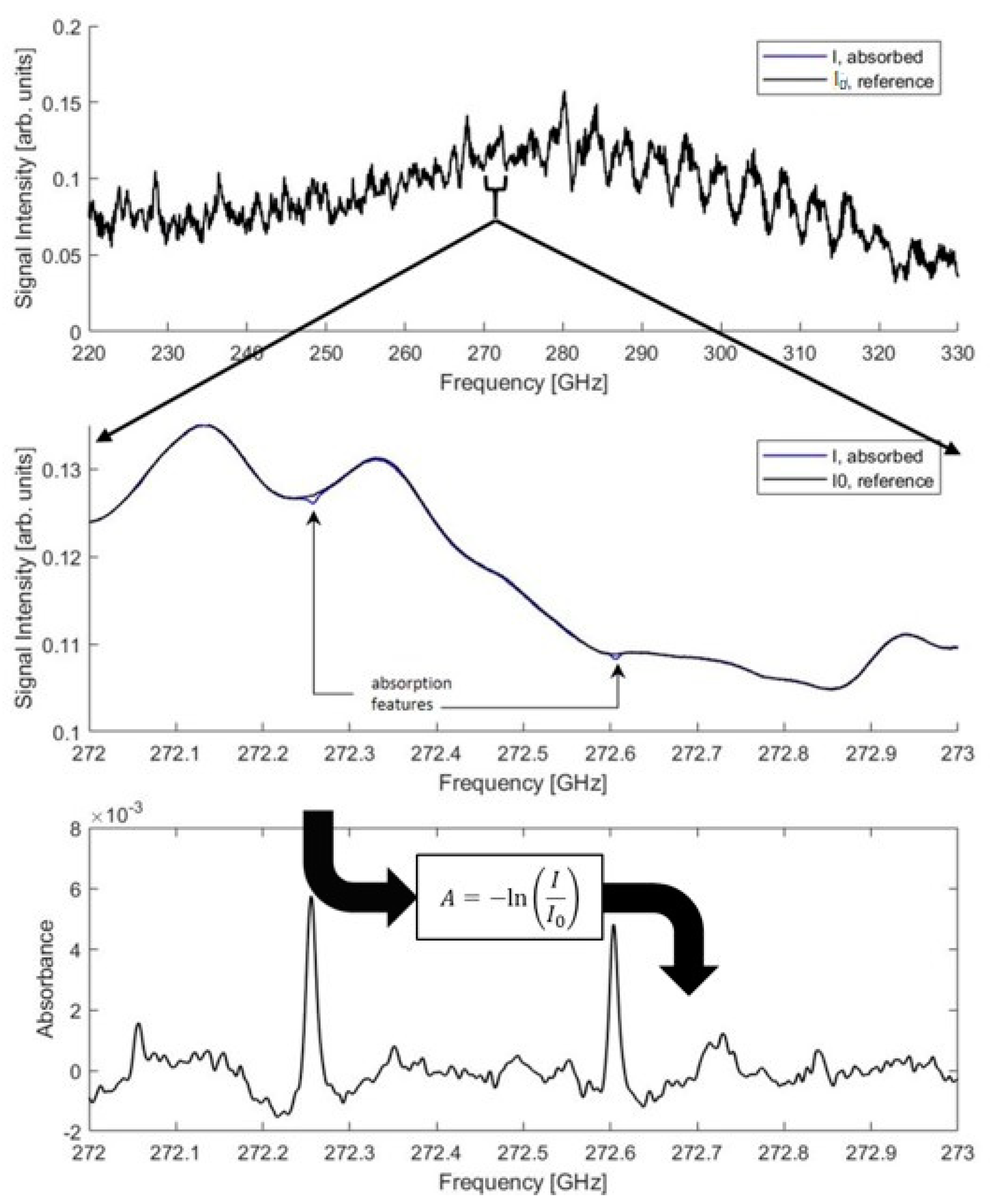 Applsci 12 05729 g003