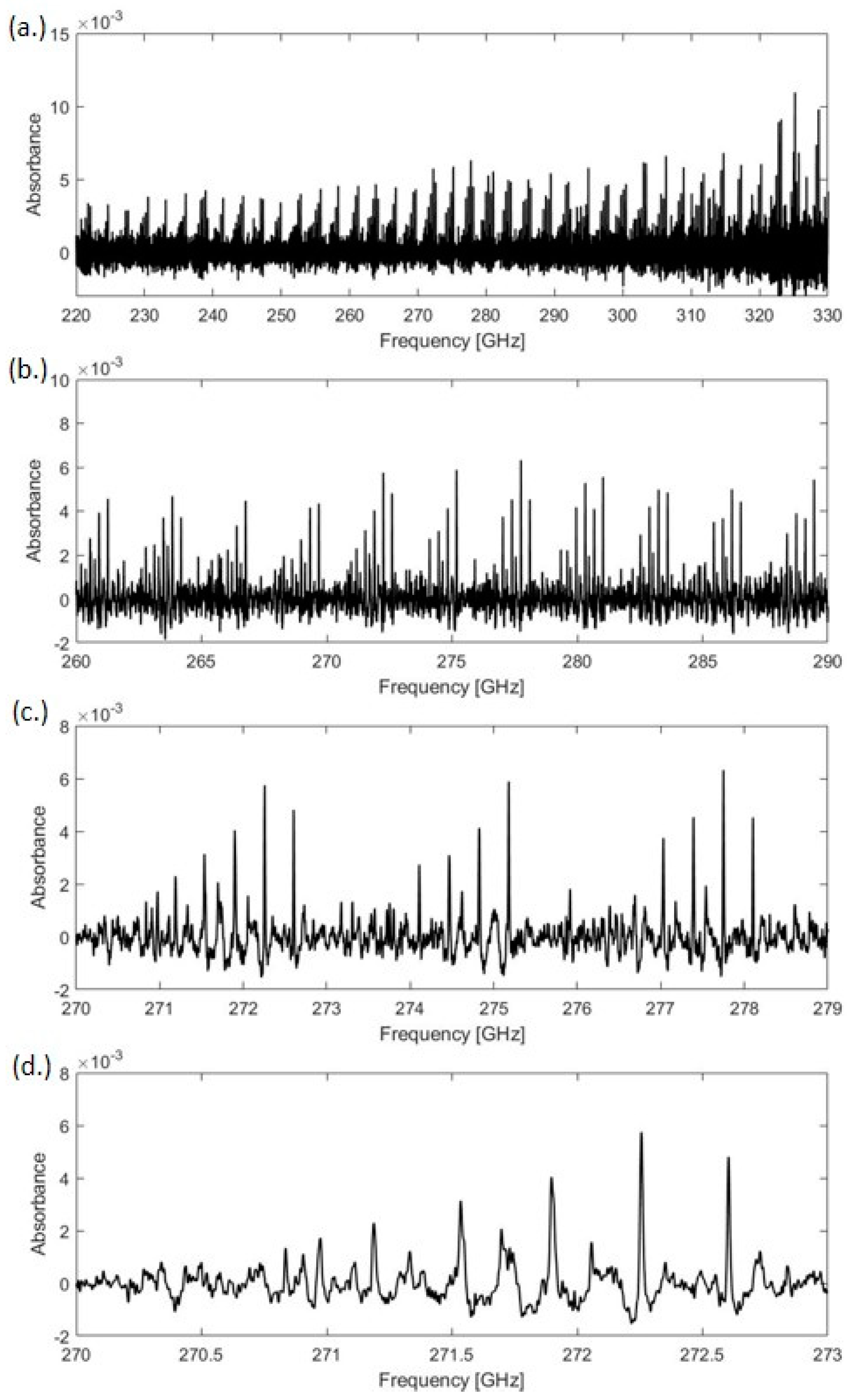 Applsci 12 05729 g004