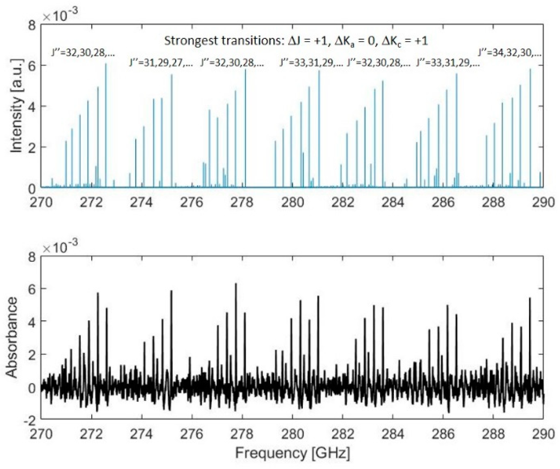 Applsci 12 05729 g006