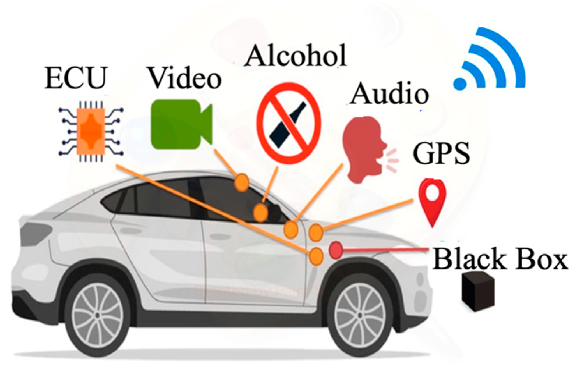 Car Recording Camera, Anti Vibration Driving Recorders ABS Plastic