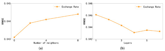 Multivariate Time Series Deep Spatiotemporal Forecasting with Graph ...