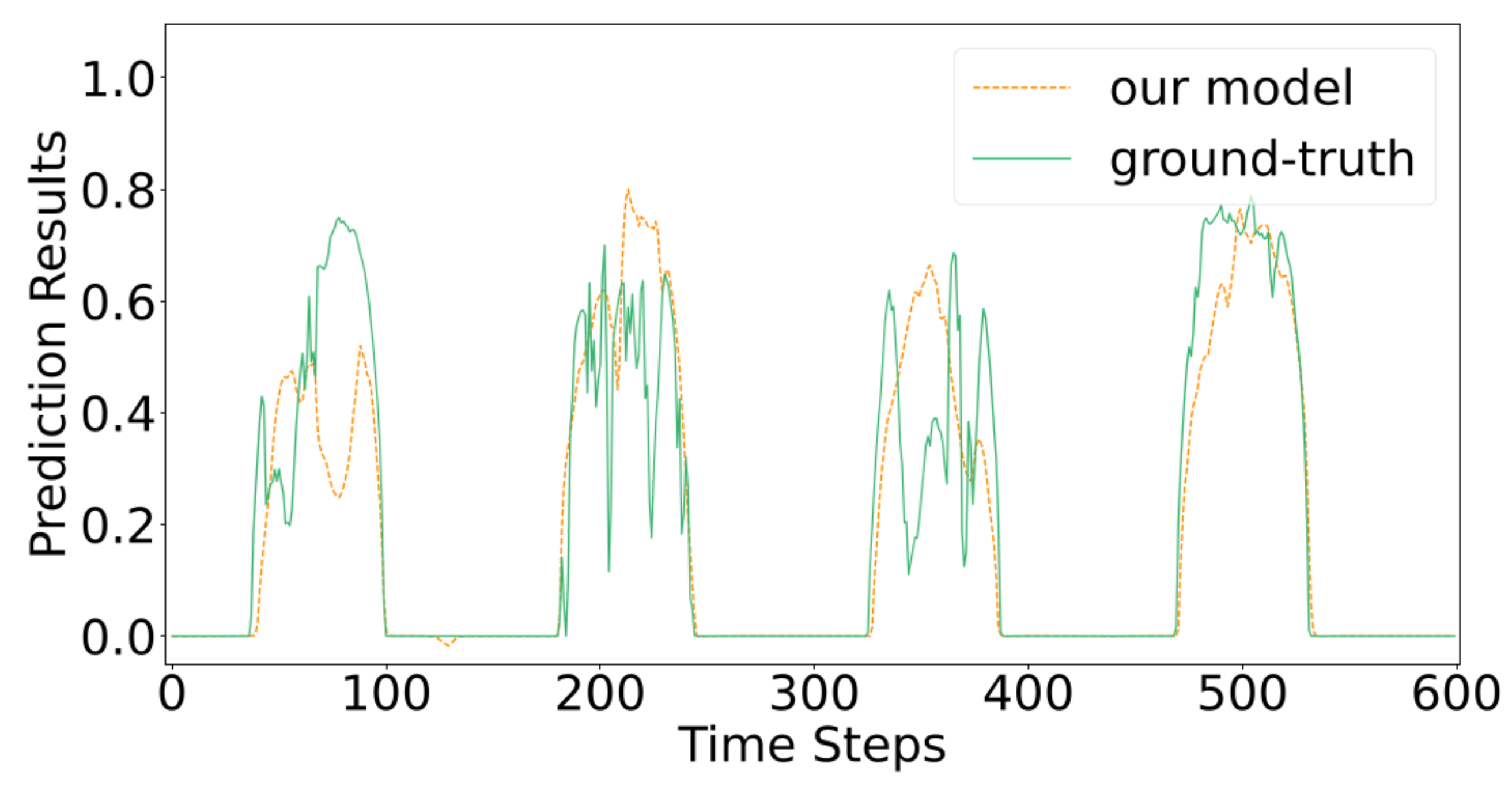 Applsci 12 05731 g012