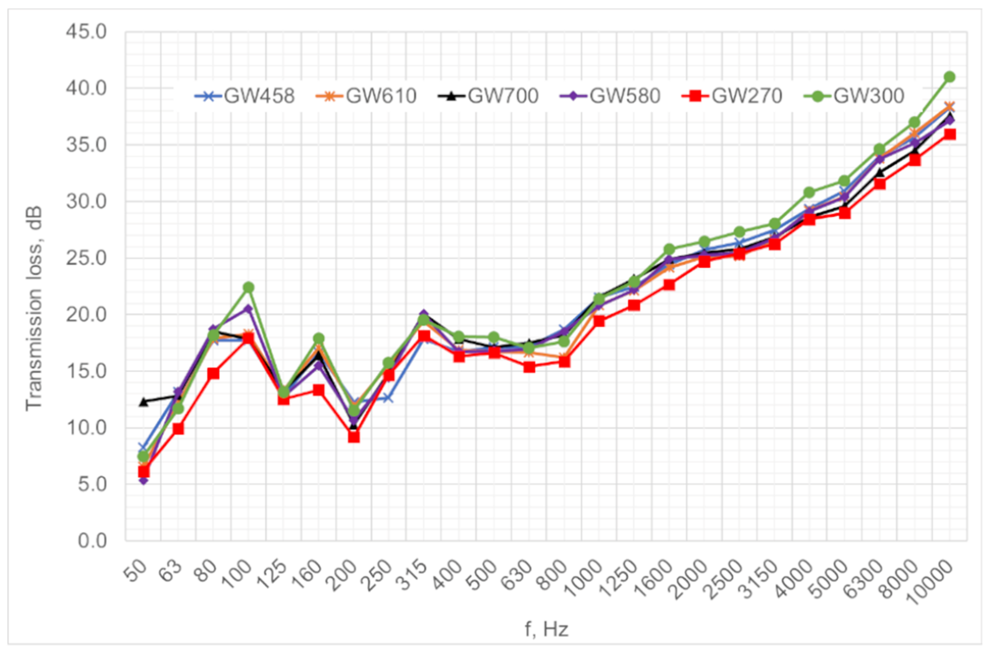 Applsci 12 05732 g005