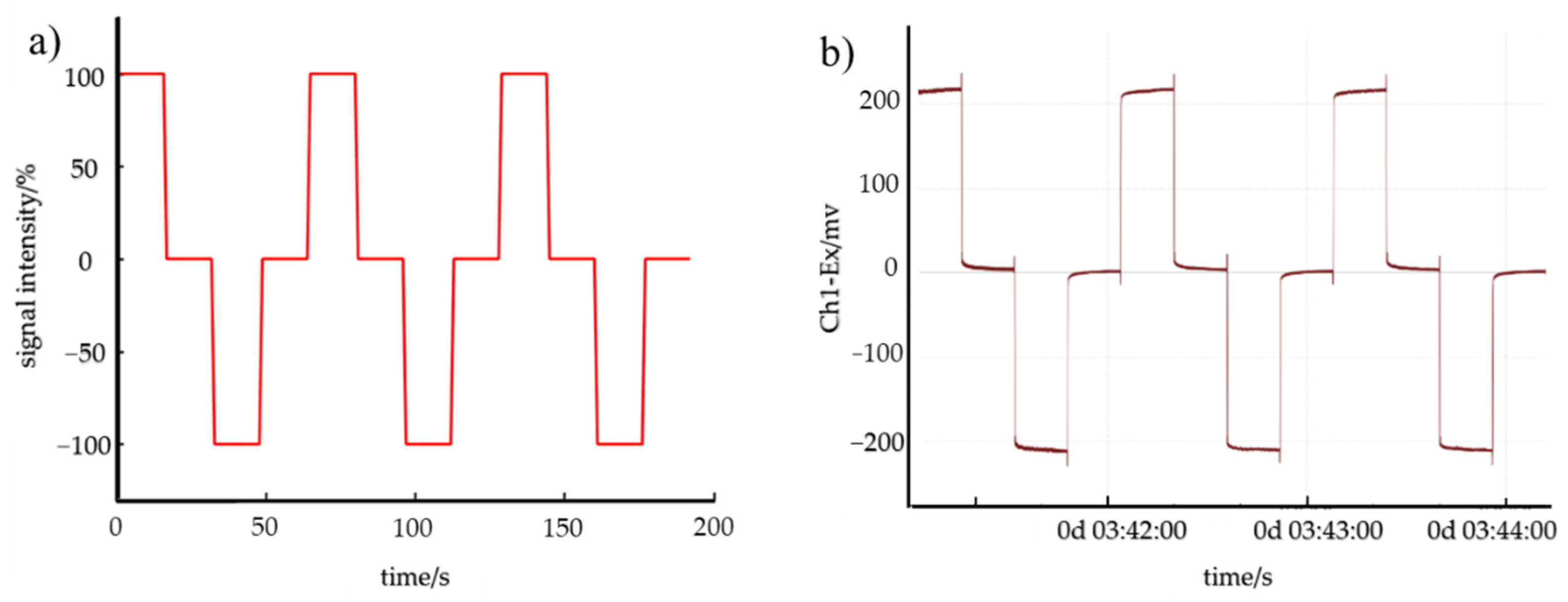 Applsci 12 05735 g003 550