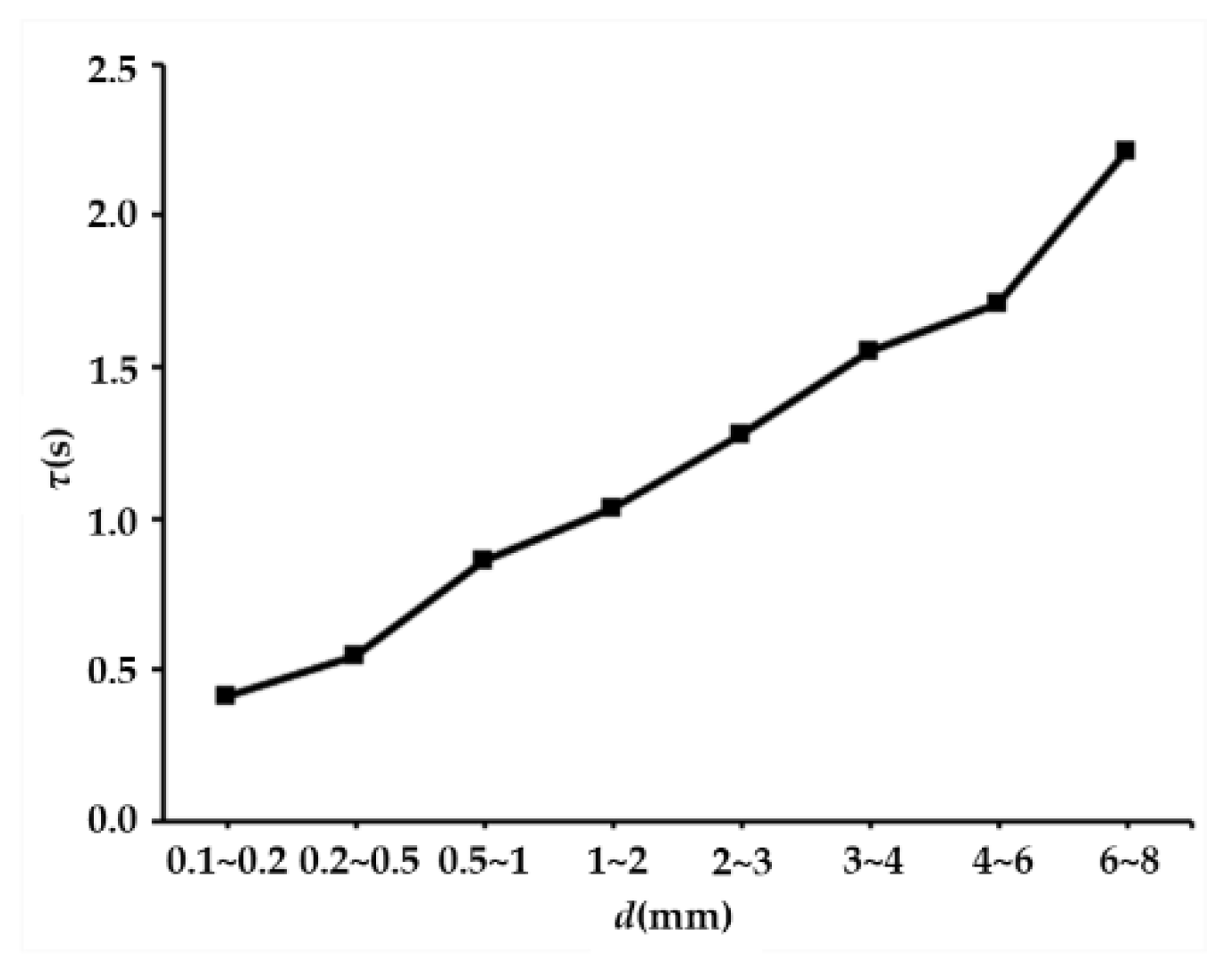 Applsci 12 05735 g006 550