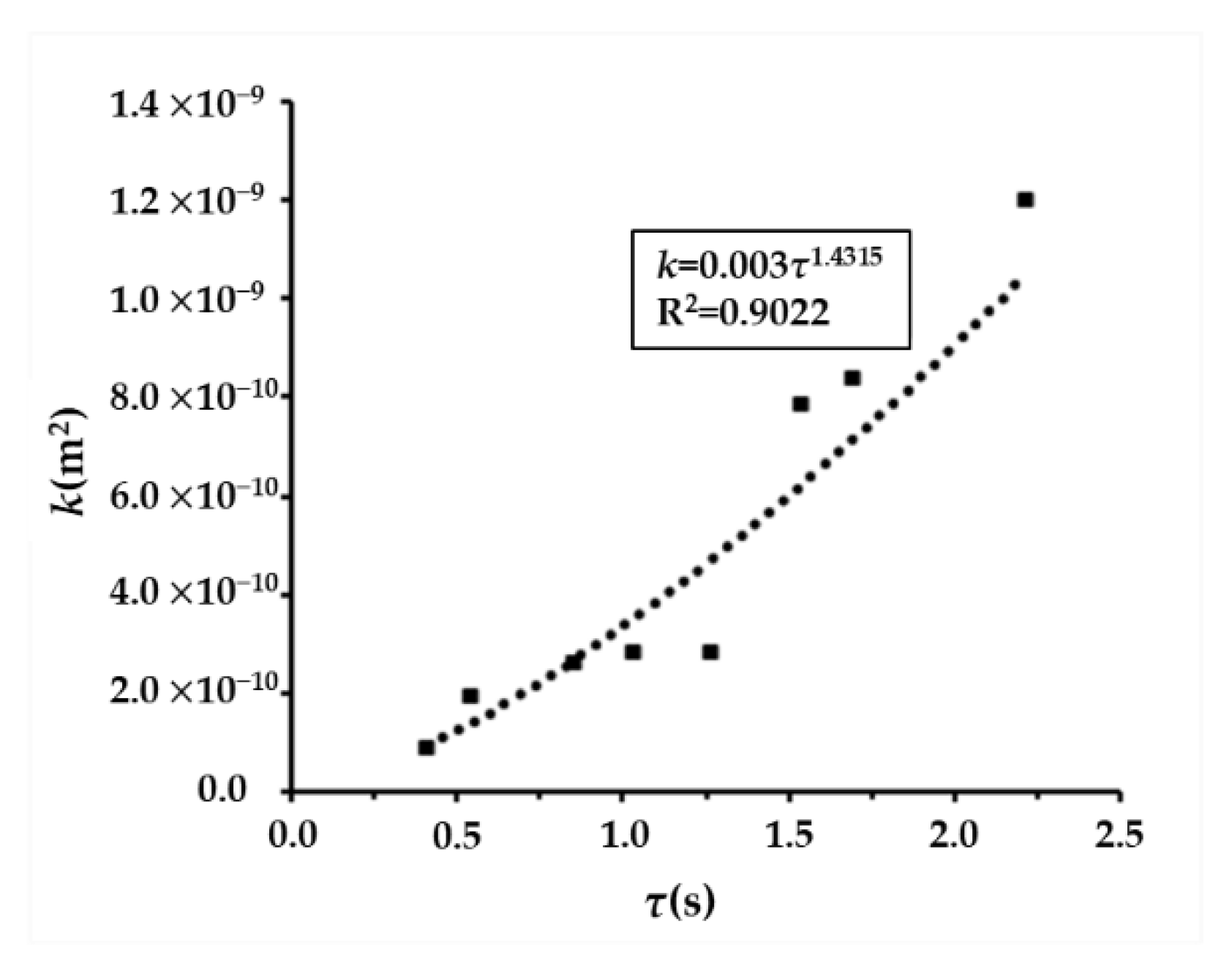Applsci 12 05735 g008 550