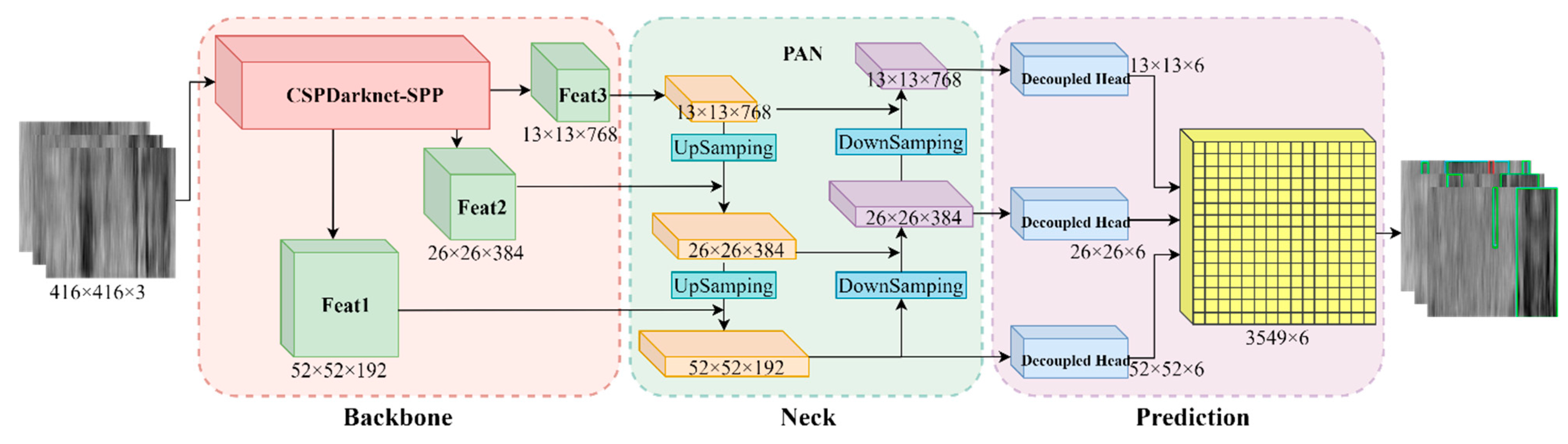 Applsci 12 05738 g006