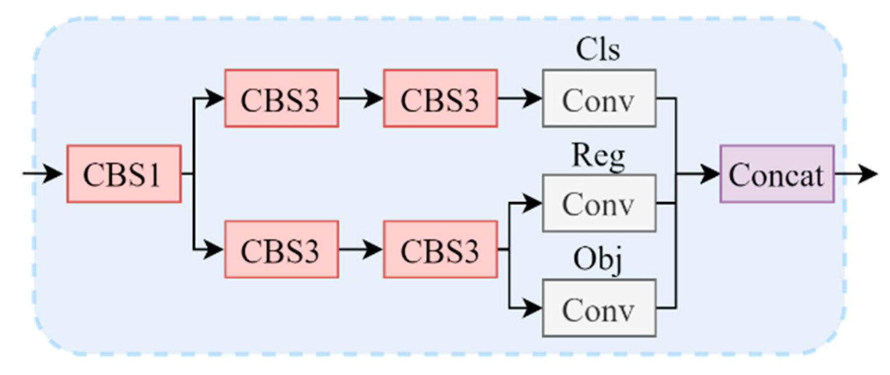 Applsci 12 05738 g010