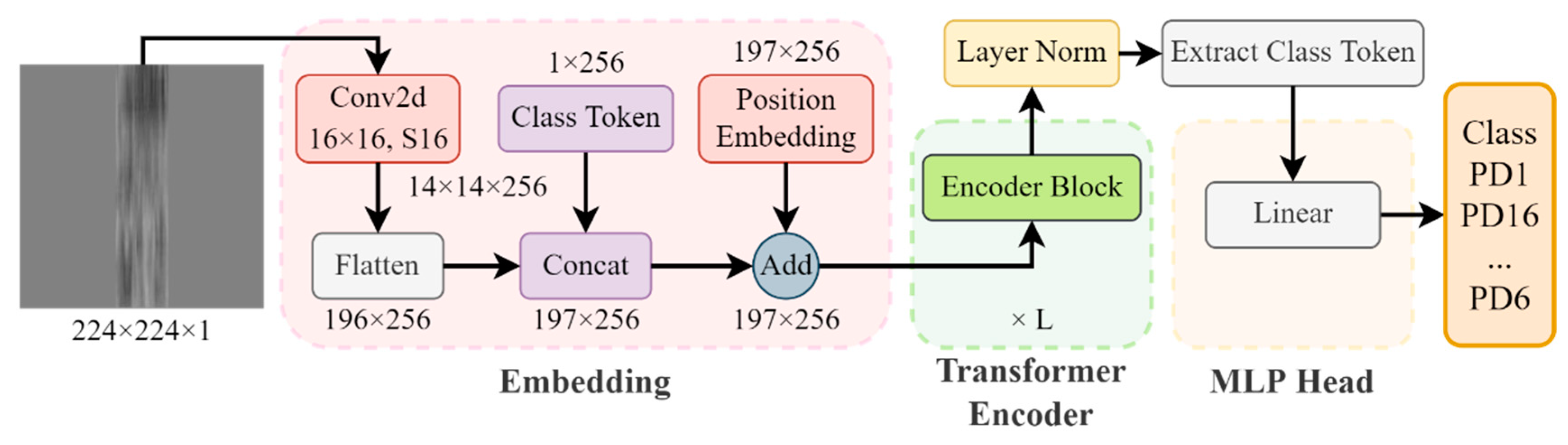 Applsci 12 05738 g012
