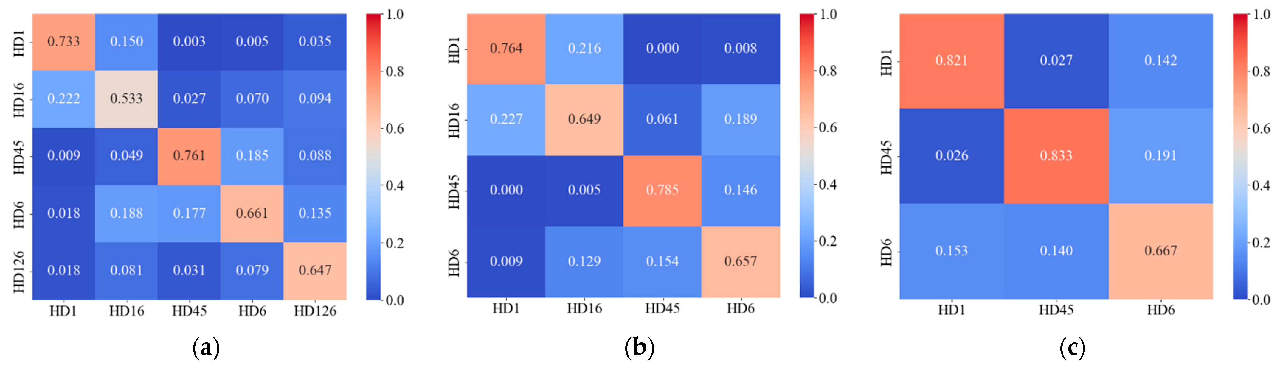 Applsci 12 05738 g022