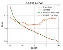 Applsci 12 05738 i013