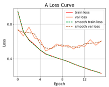 Applsci 12 05738 i015