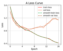 Applsci 12 05738 i016