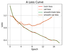 Applsci 12 05738 i019