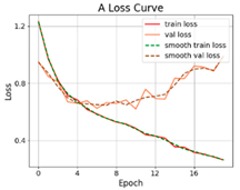 Applsci 12 05738 i020