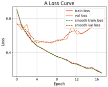 Applsci 12 05738 i021