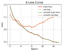 Applsci 12 05738 i022