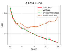 Applsci 12 05738 i027