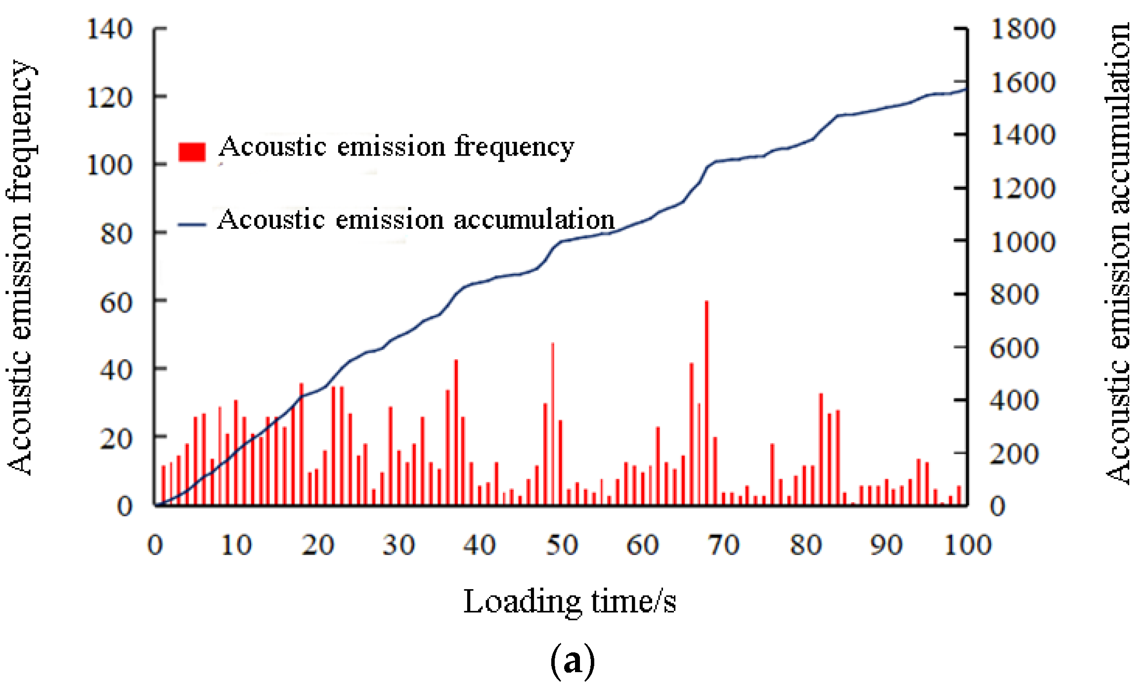 Applsci 12 05739 g019a